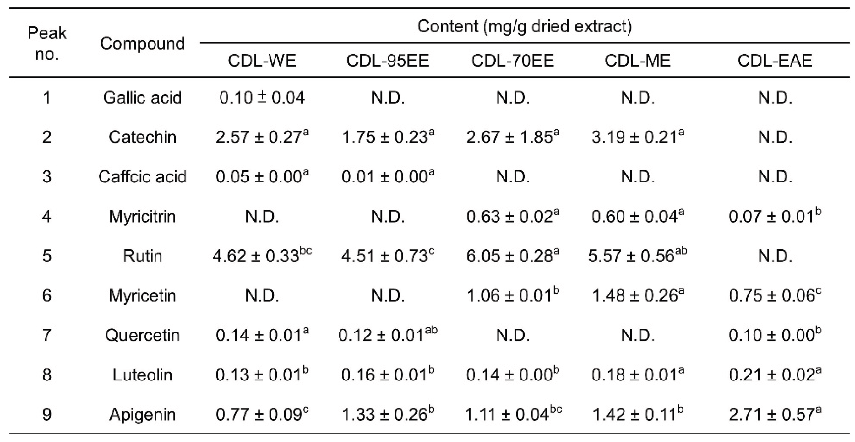Preprints 196060 i003