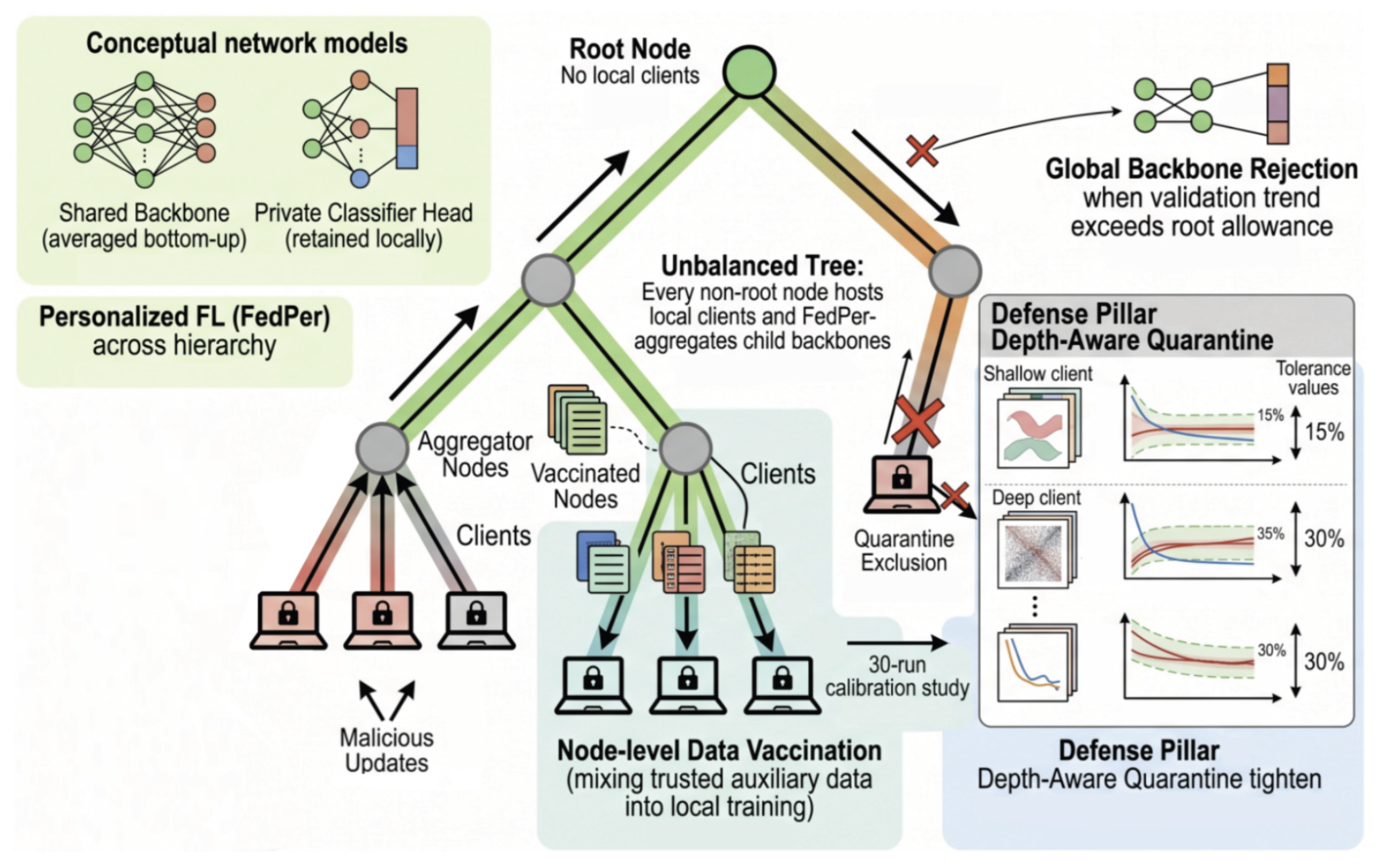 Preprints 225456 g001