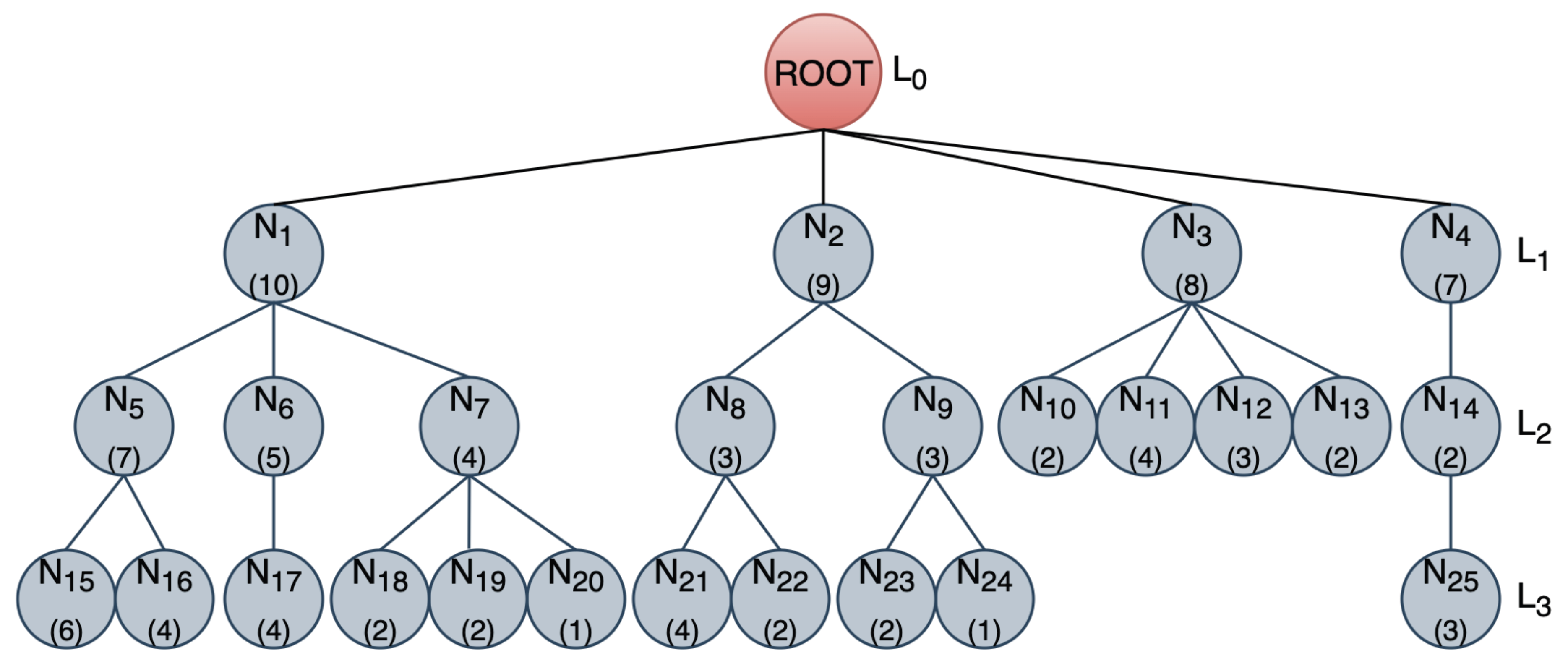 Preprints 225456 g004