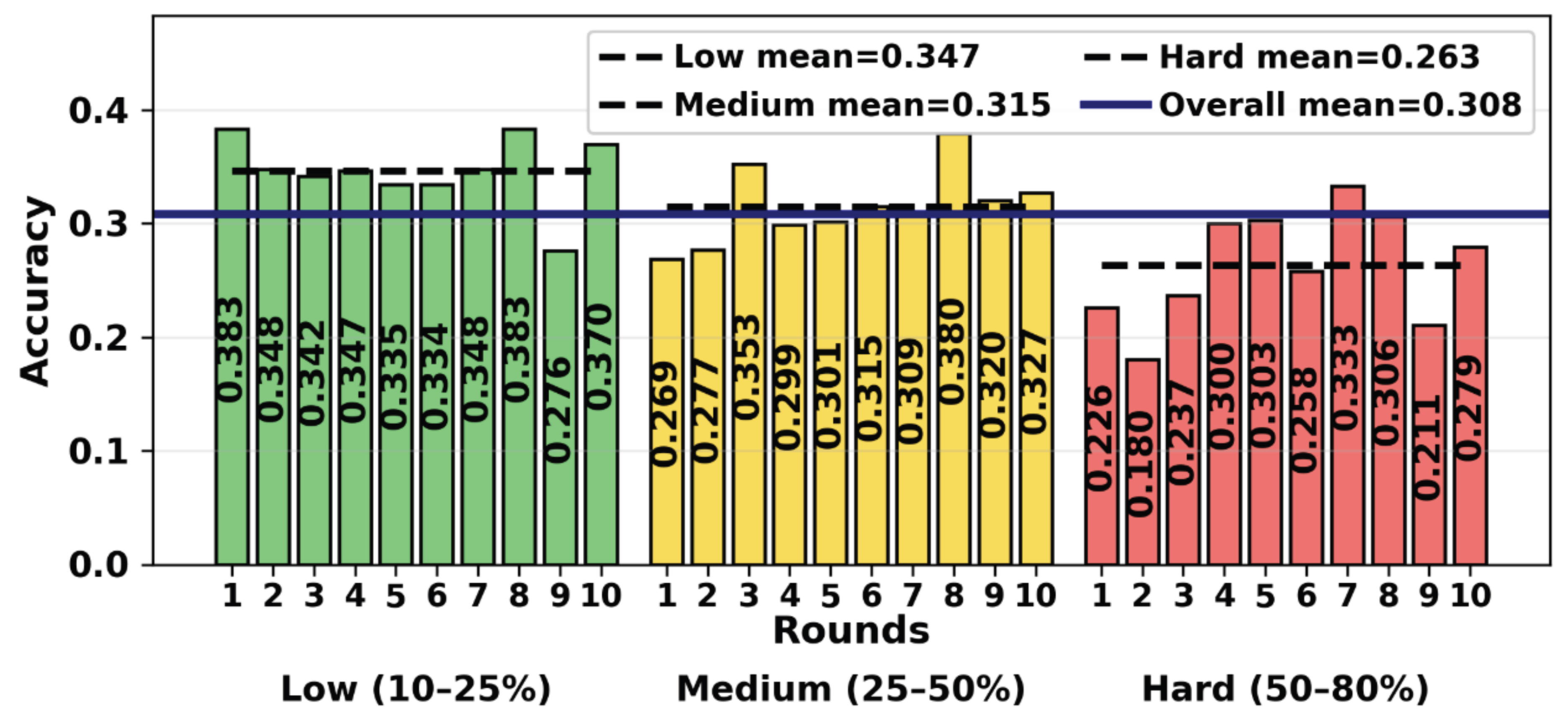 Preprints 225456 g005