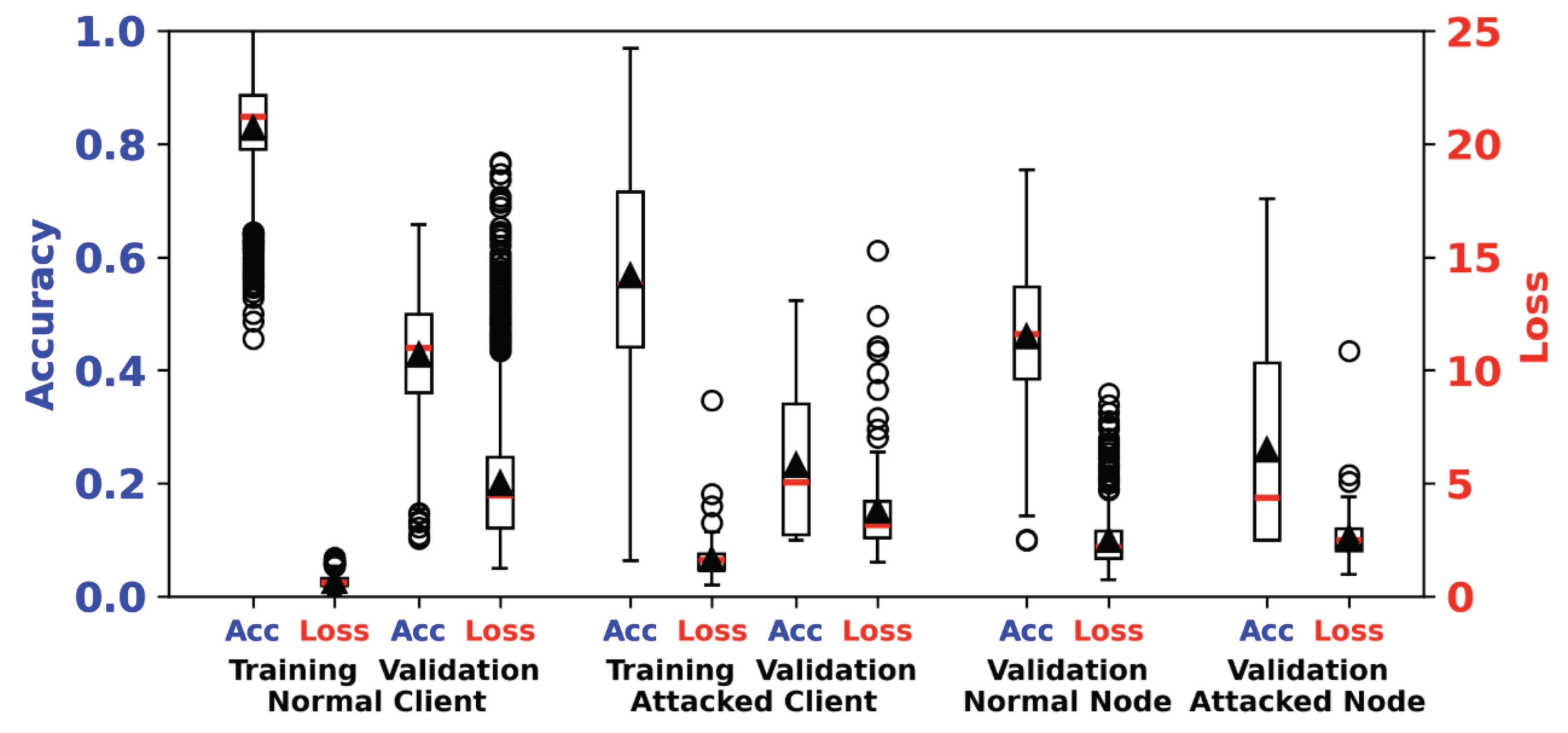 Preprints 225456 g012