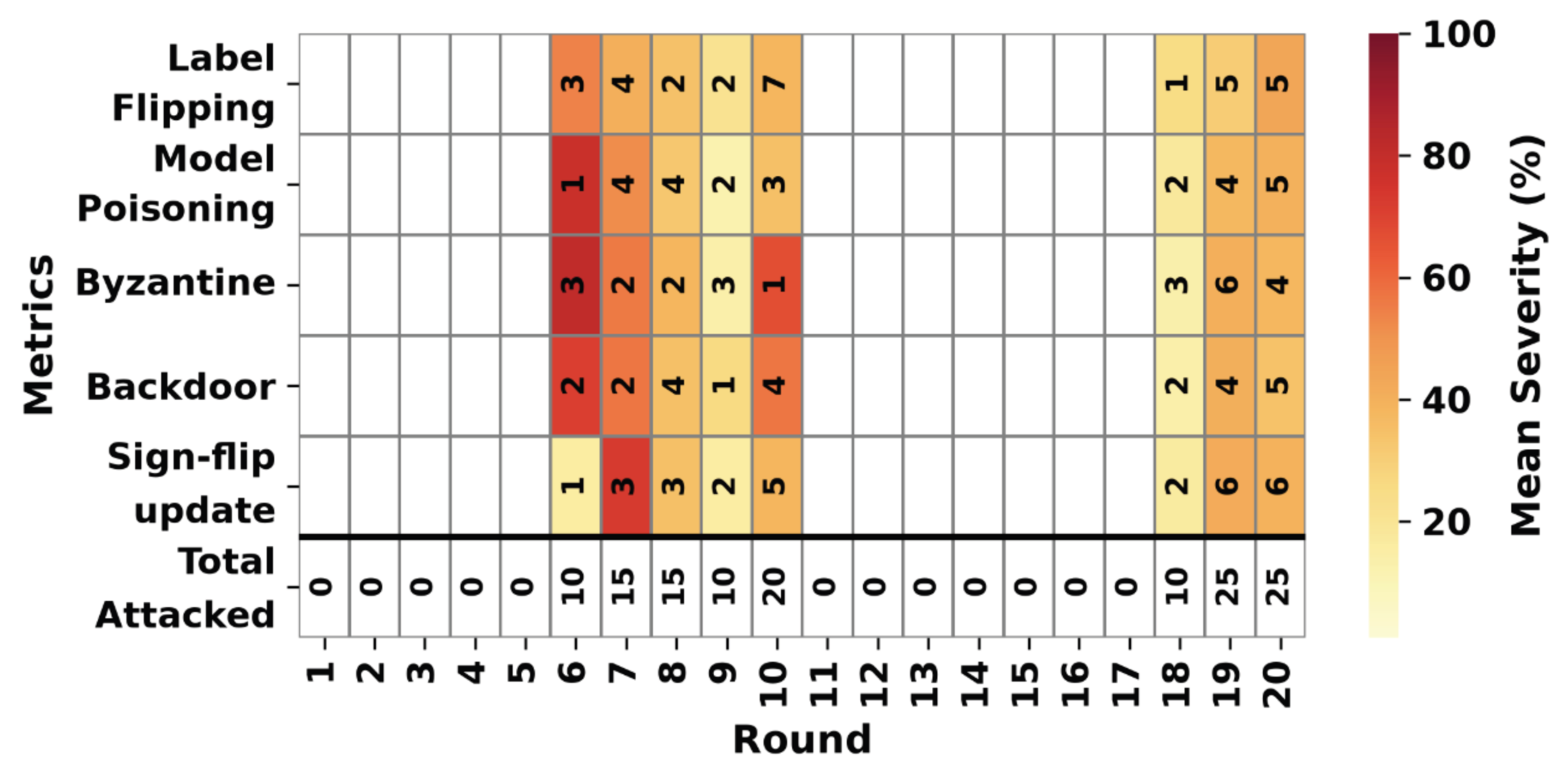 Preprints 225456 g013