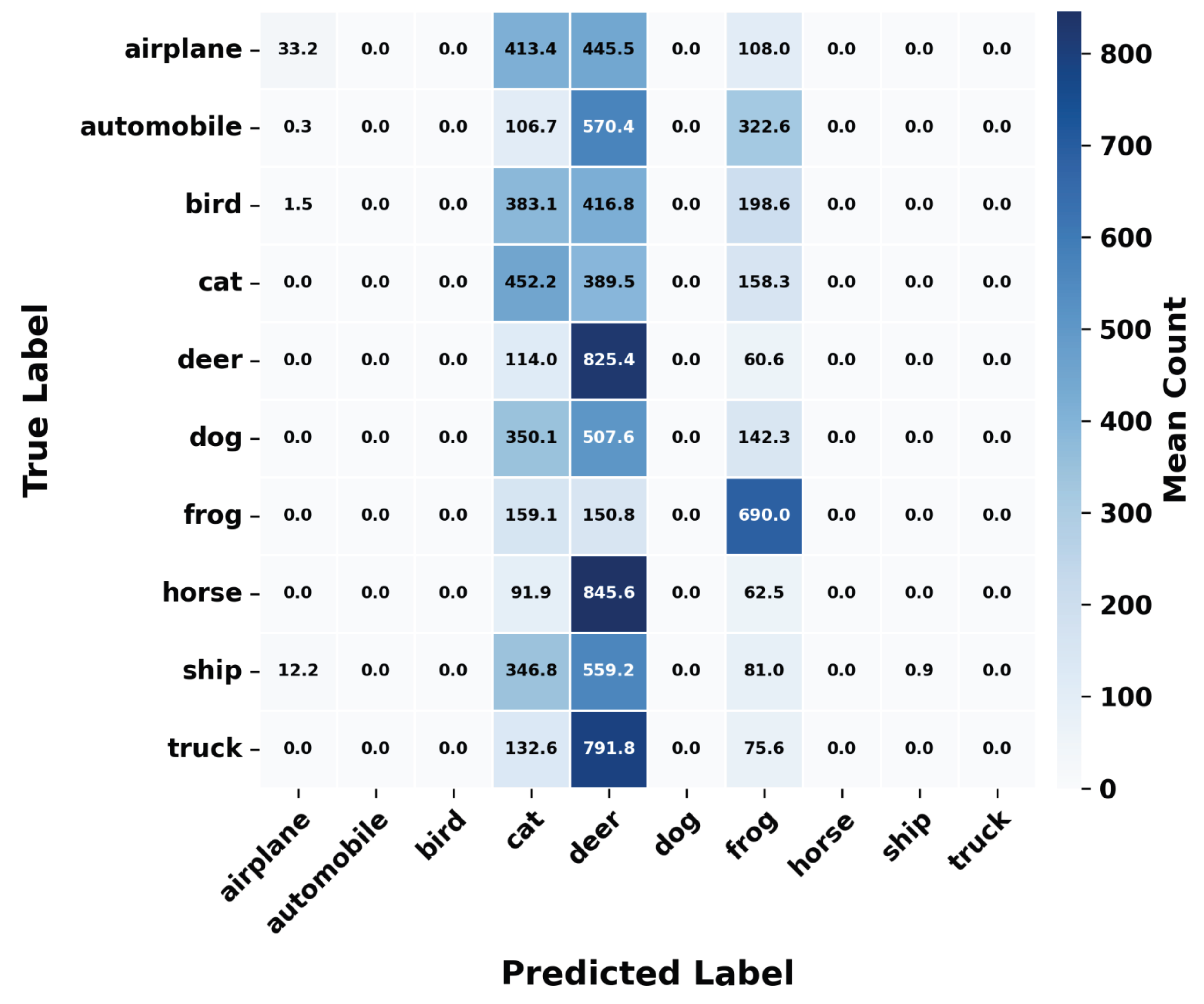 Preprints 225456 g015