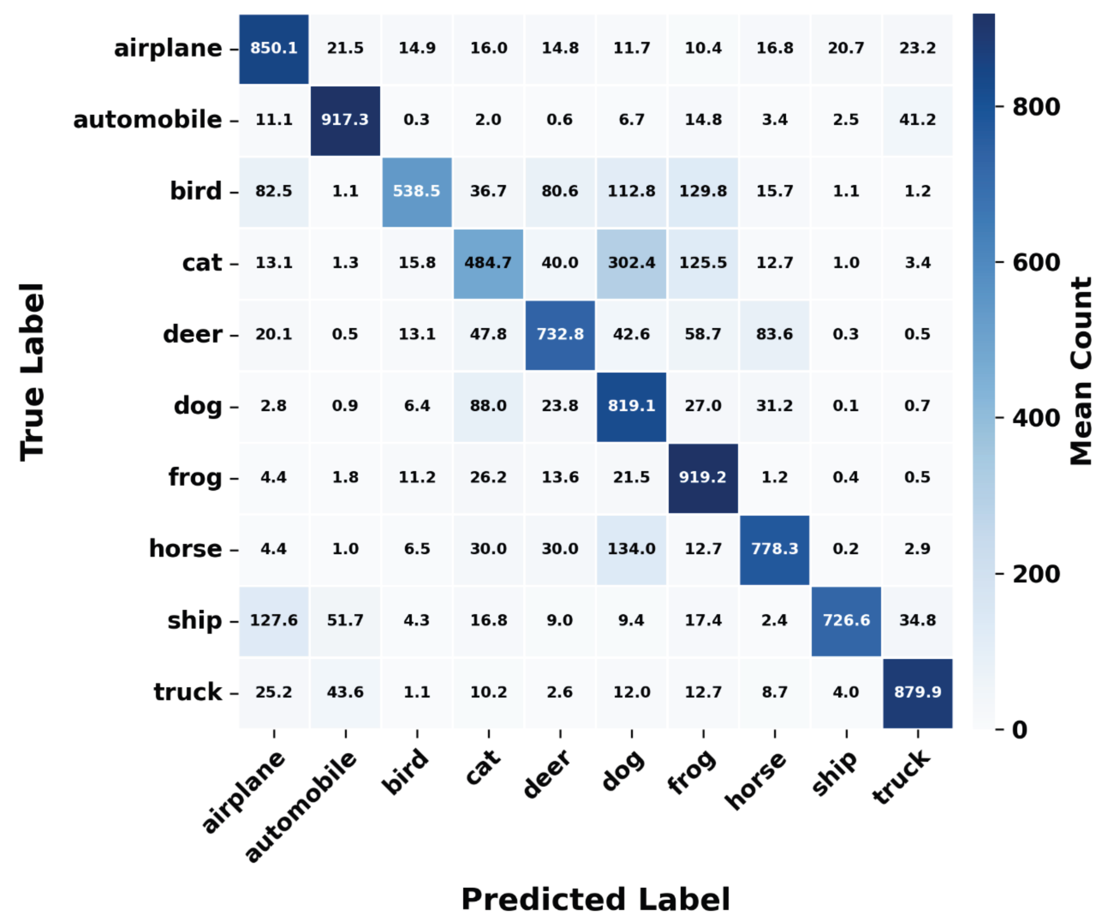 Preprints 225456 g020
