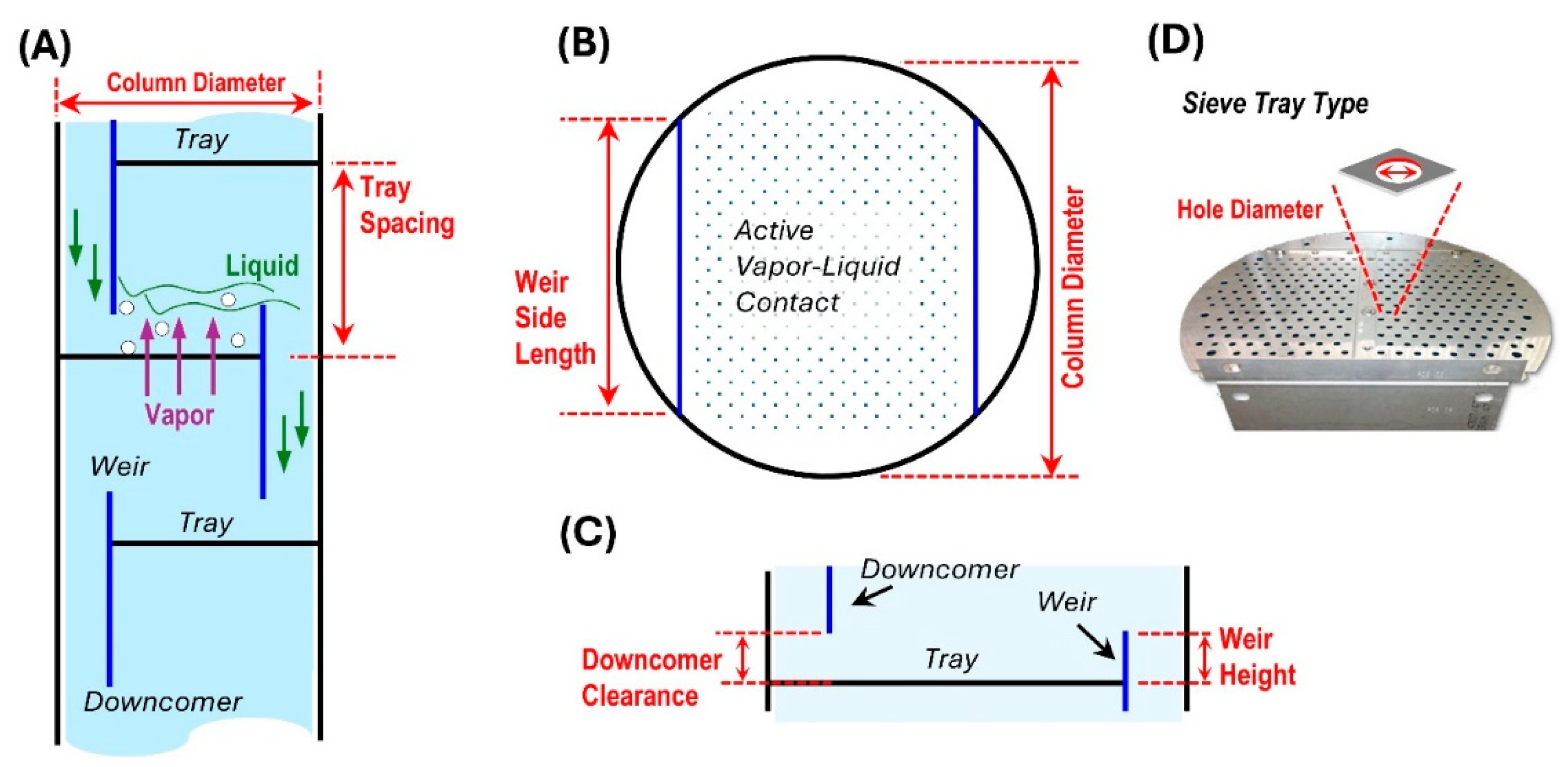 Preprints 151066 g002