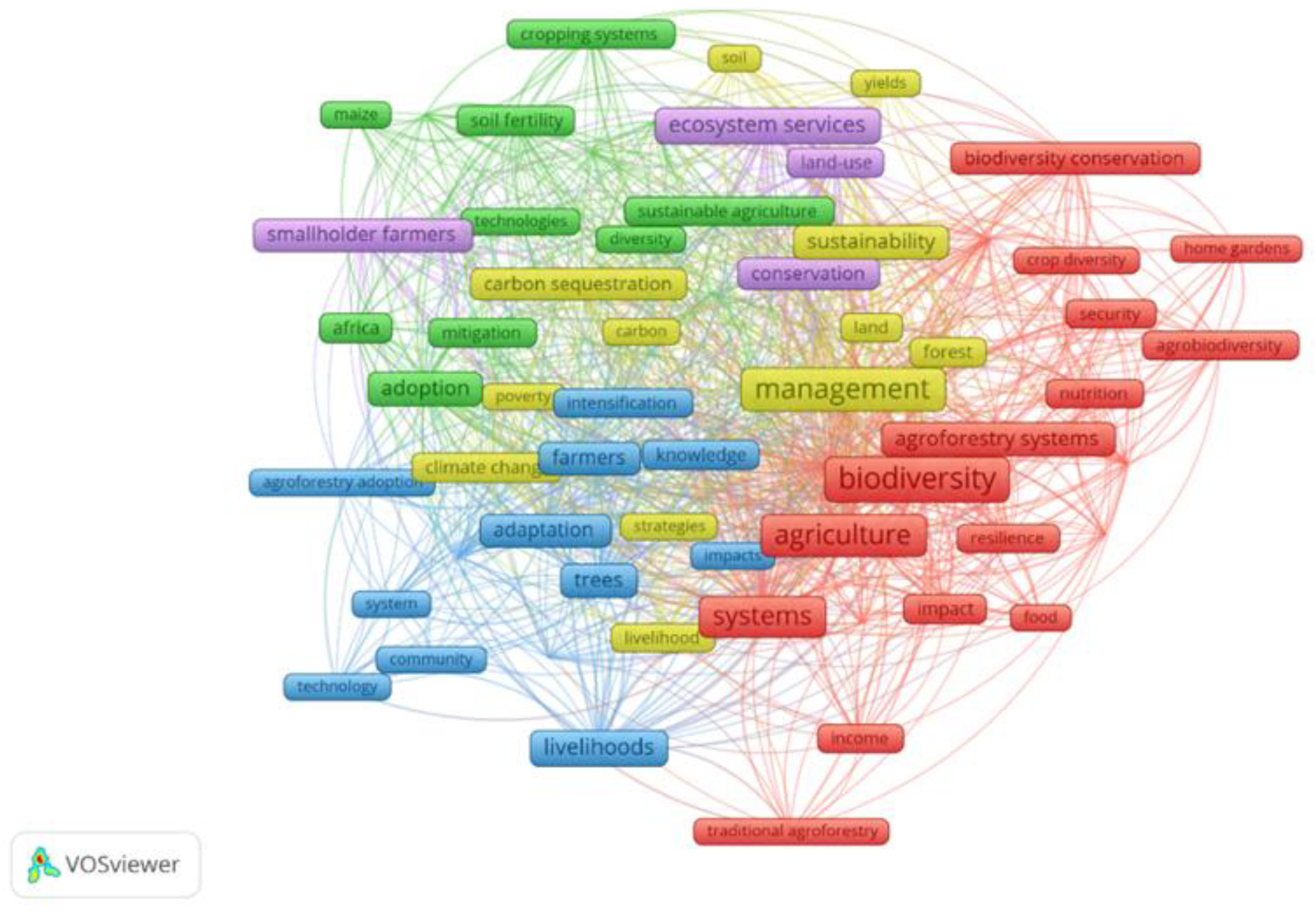 Preprints 151513 g001