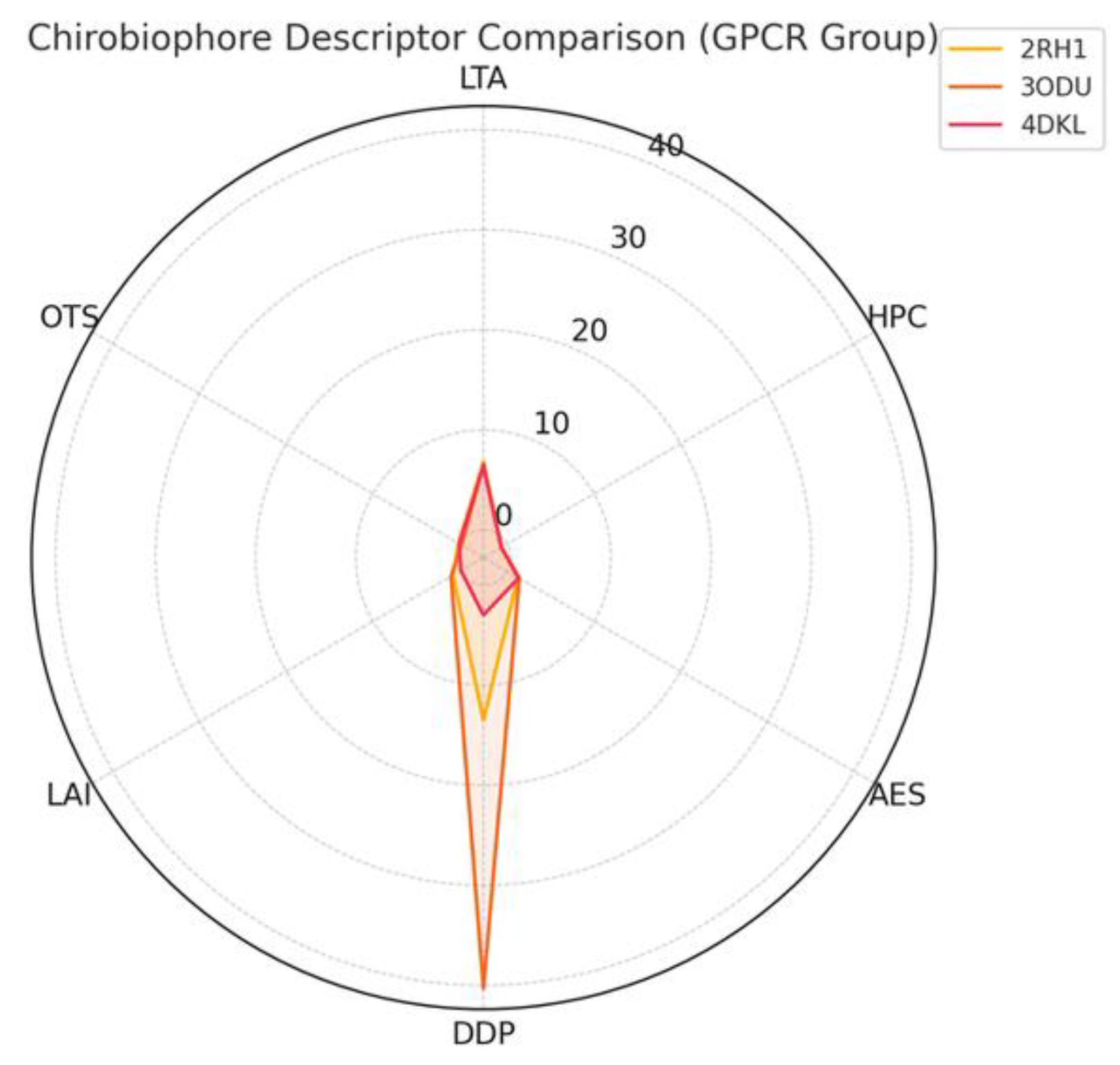 Preprints 198784 g002