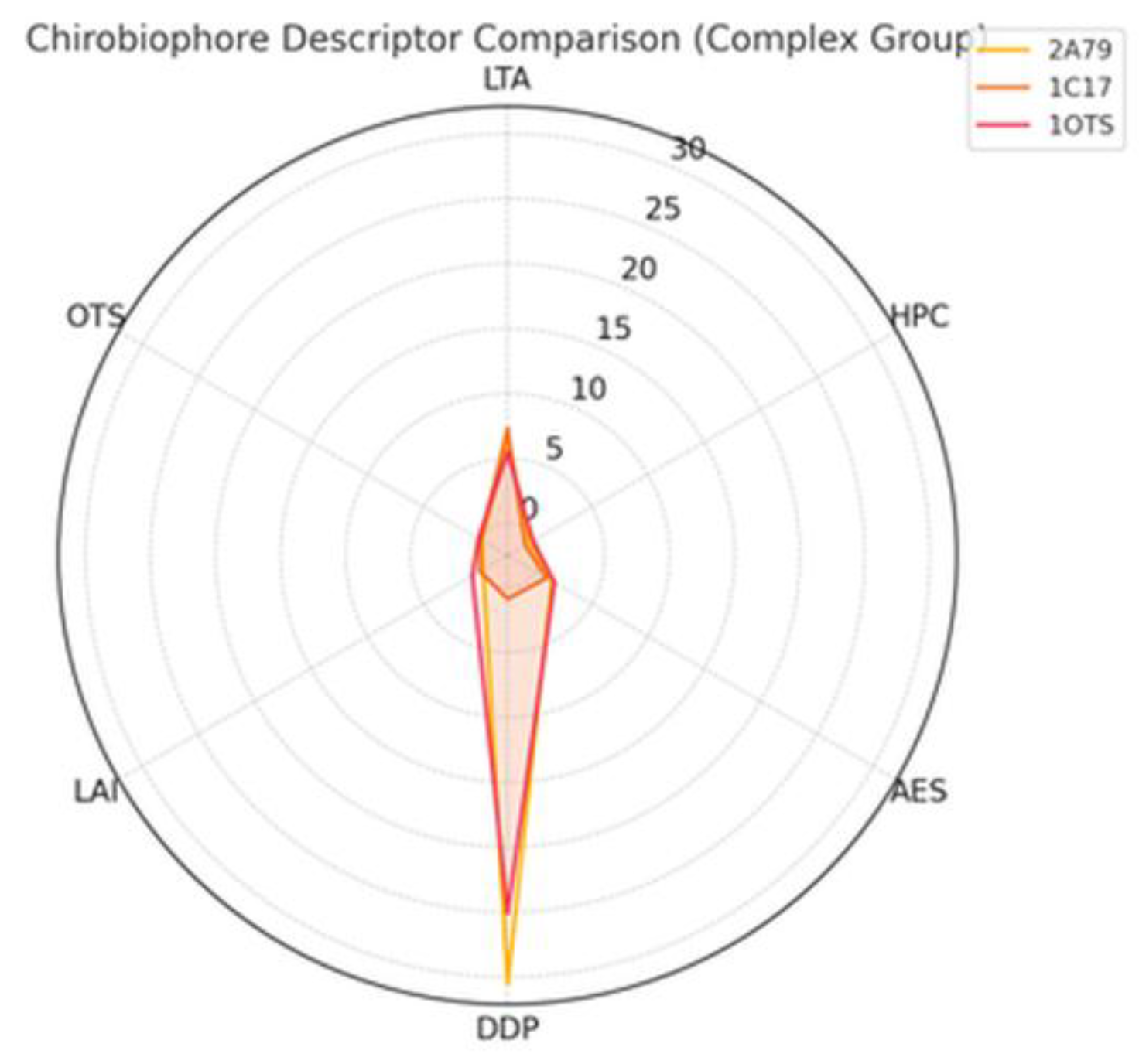 Preprints 198784 g003
