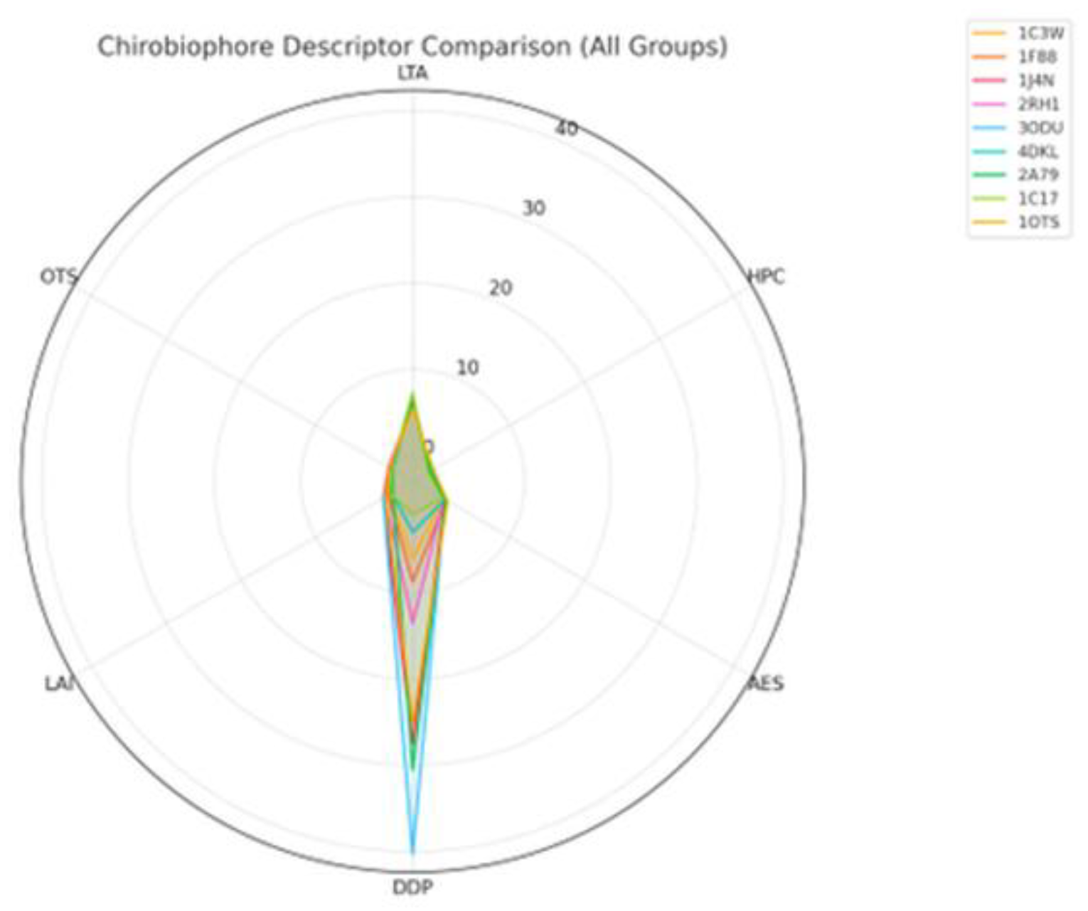 Preprints 198784 g004