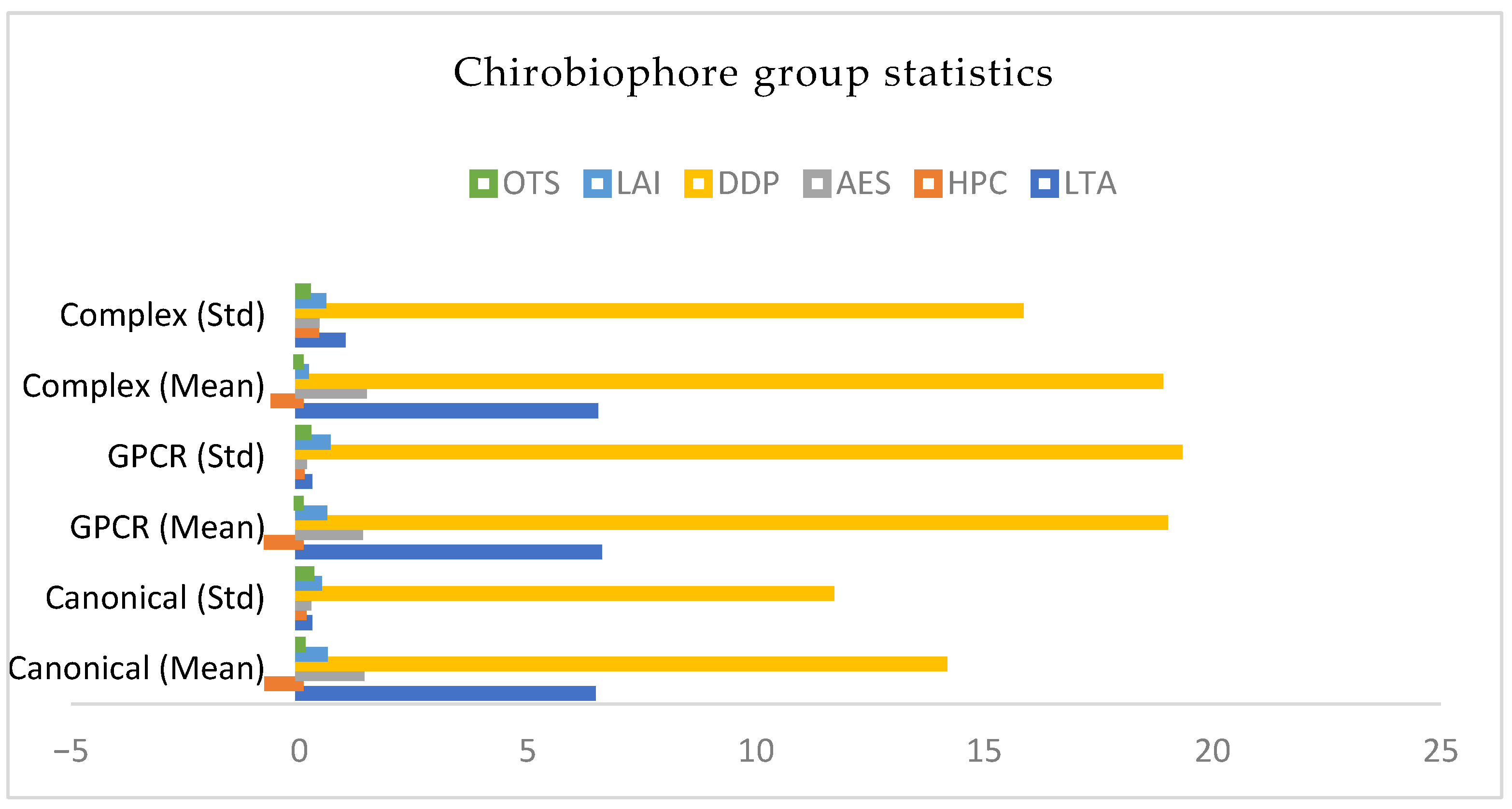 Preprints 198784 g005