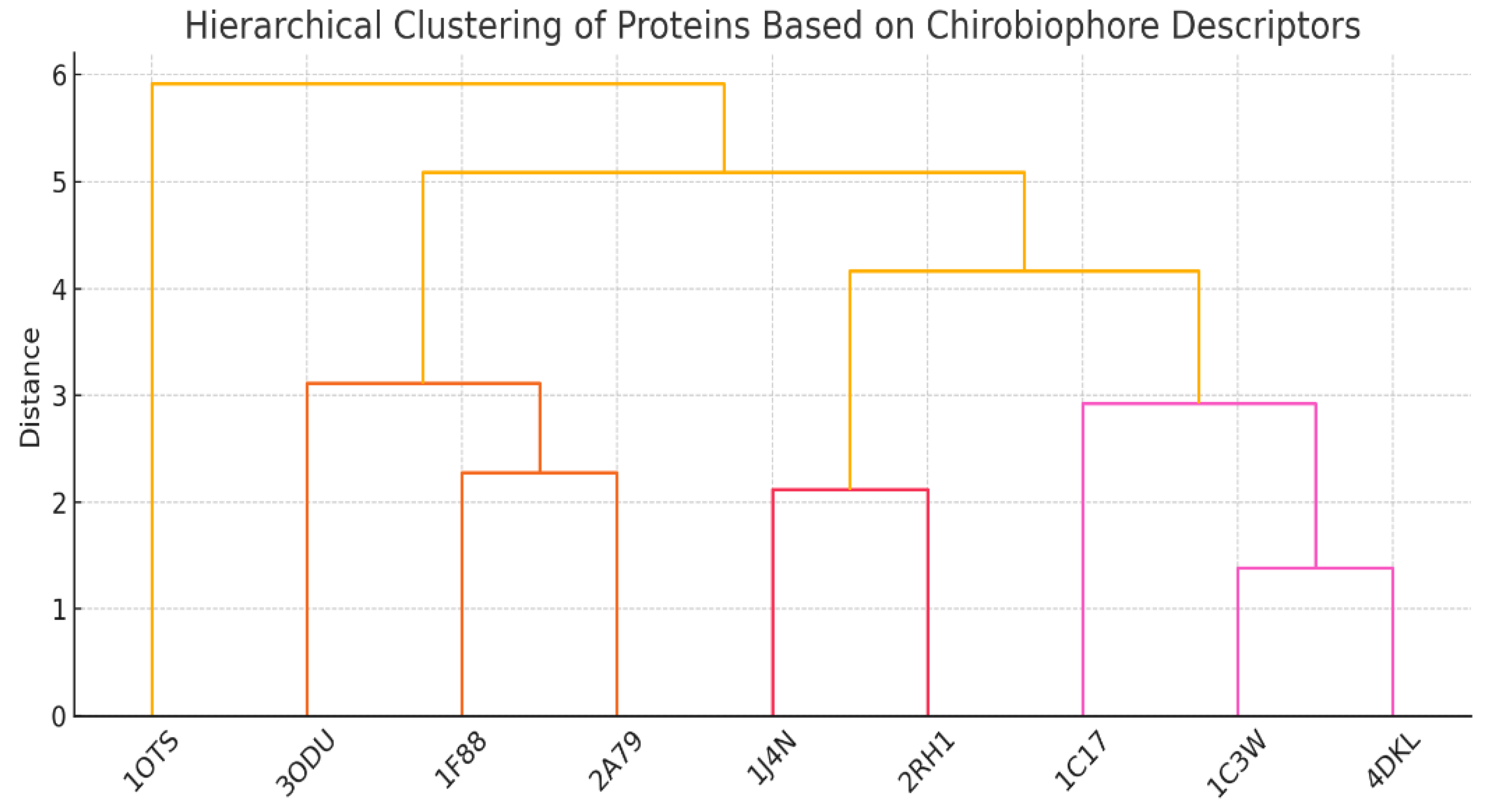 Preprints 198784 g006
