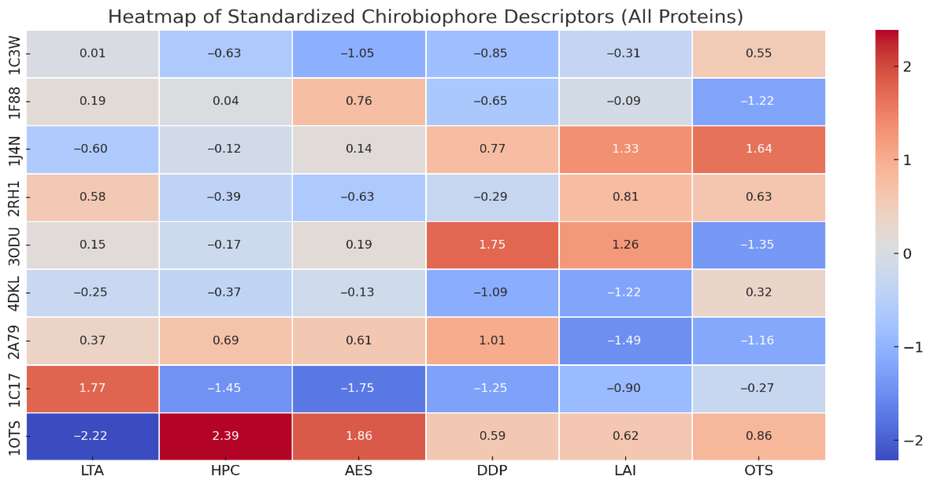 Preprints 198784 g007