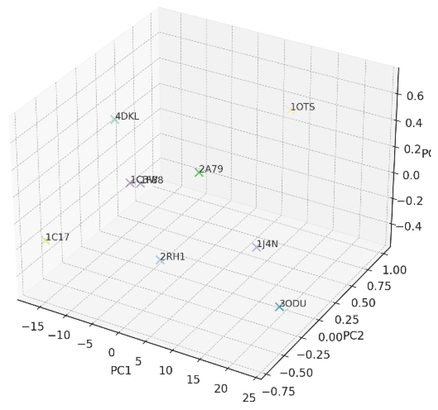 Preprints 198784 g008
