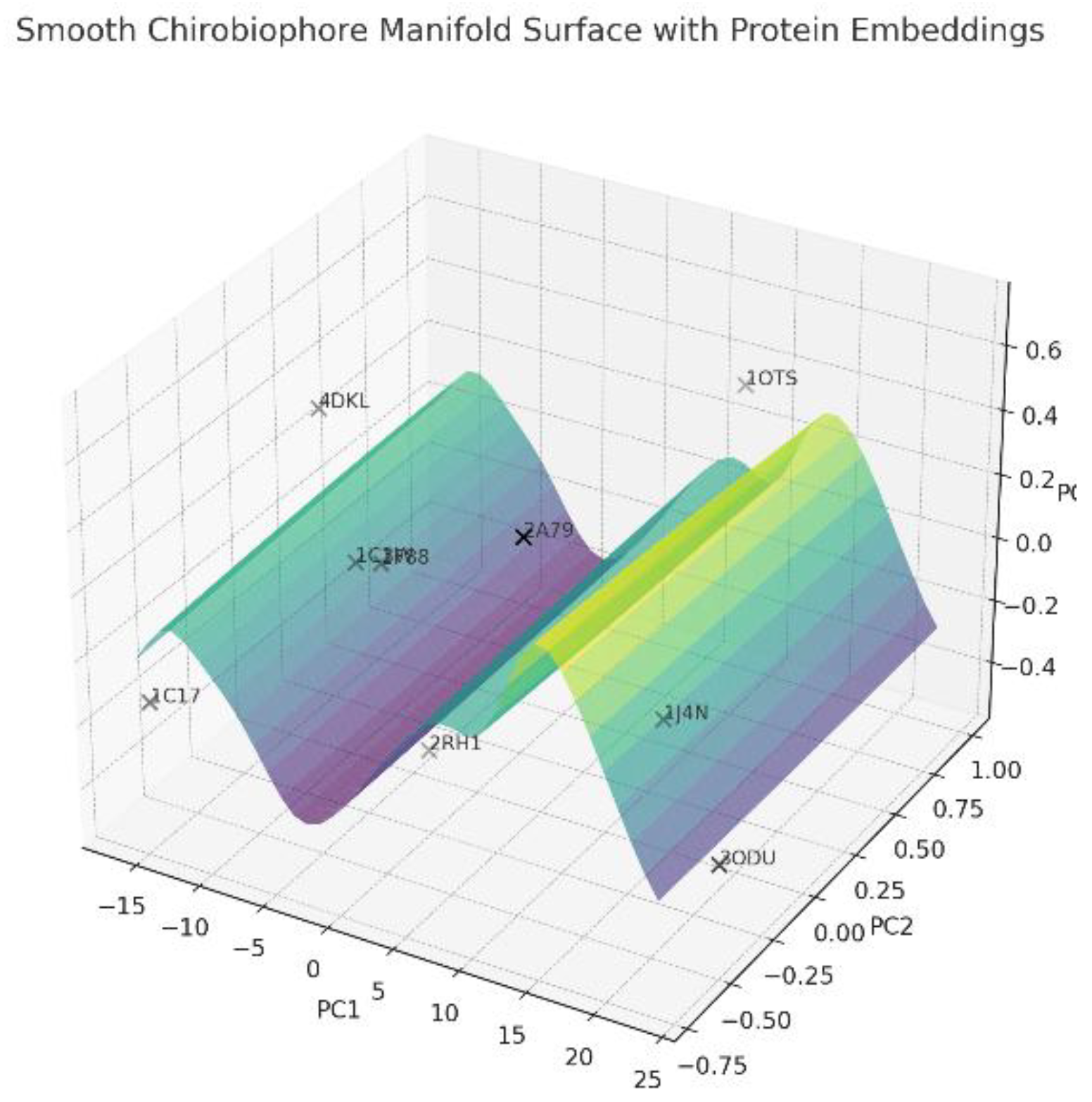 Preprints 198784 g009