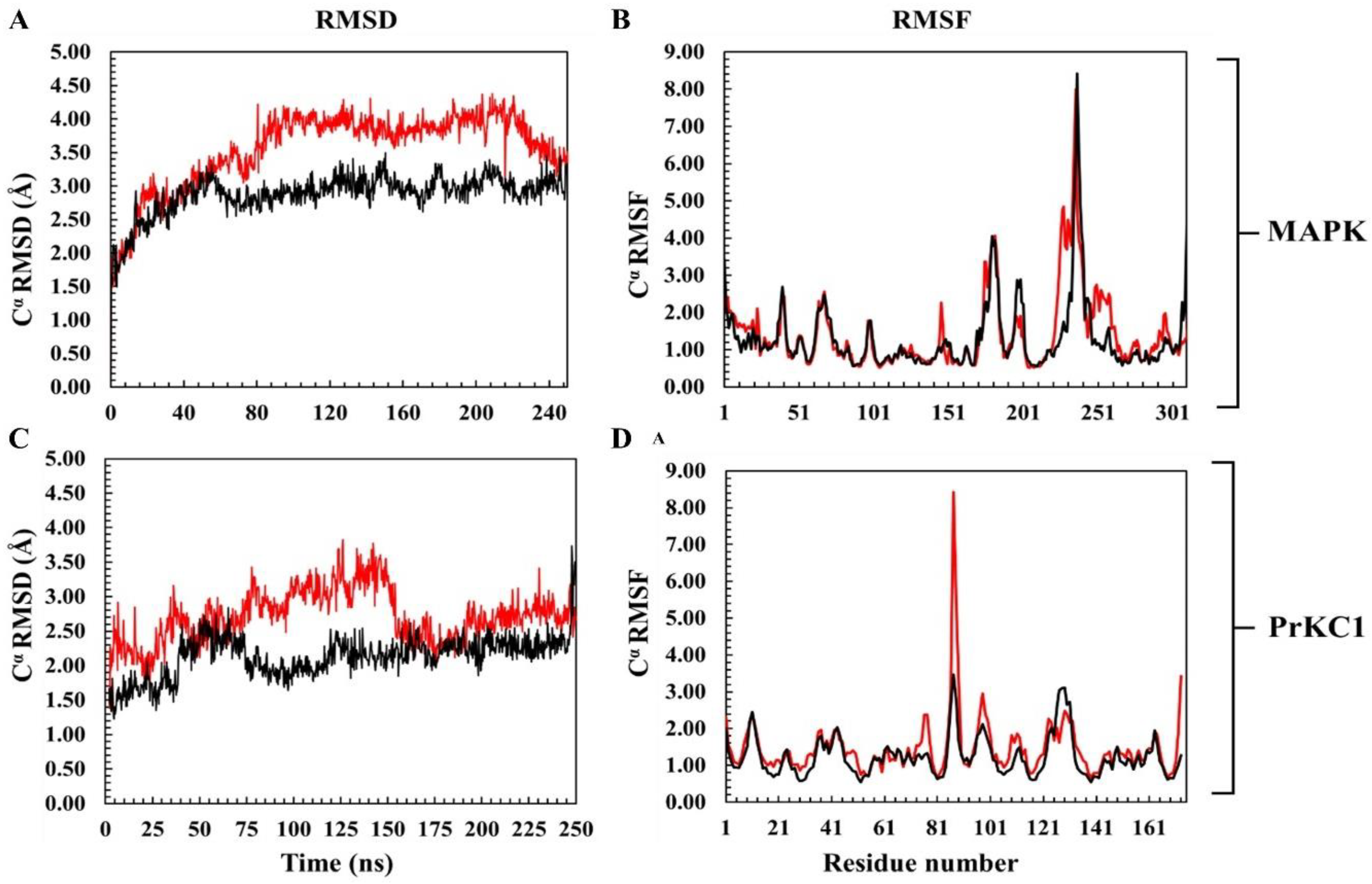 Preprints 165227 g001