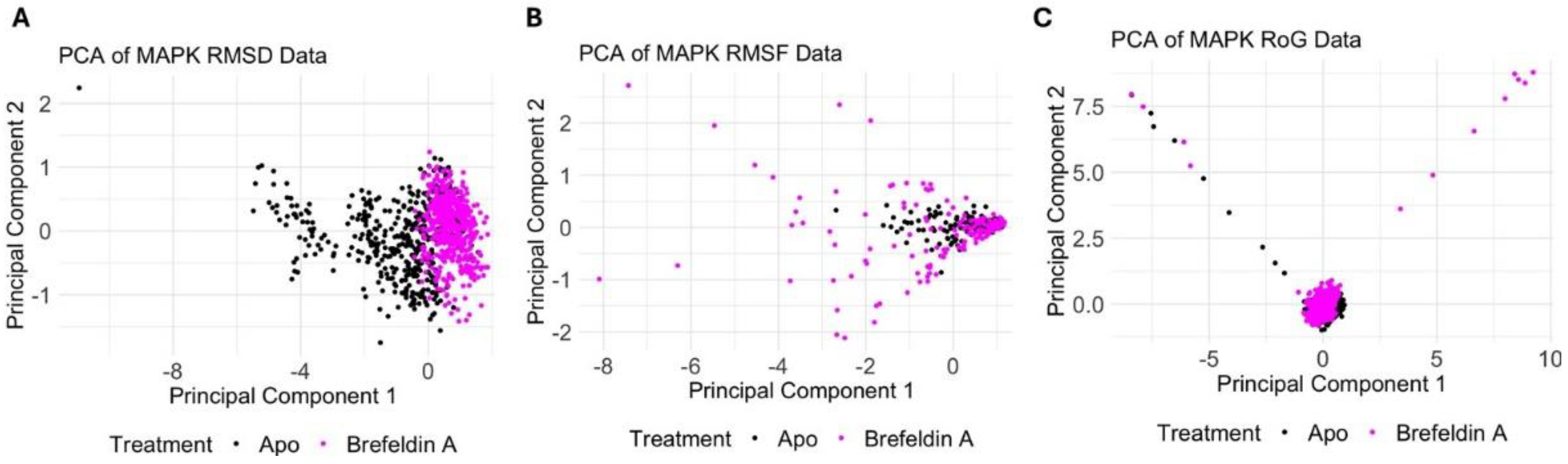 Preprints 165227 g011