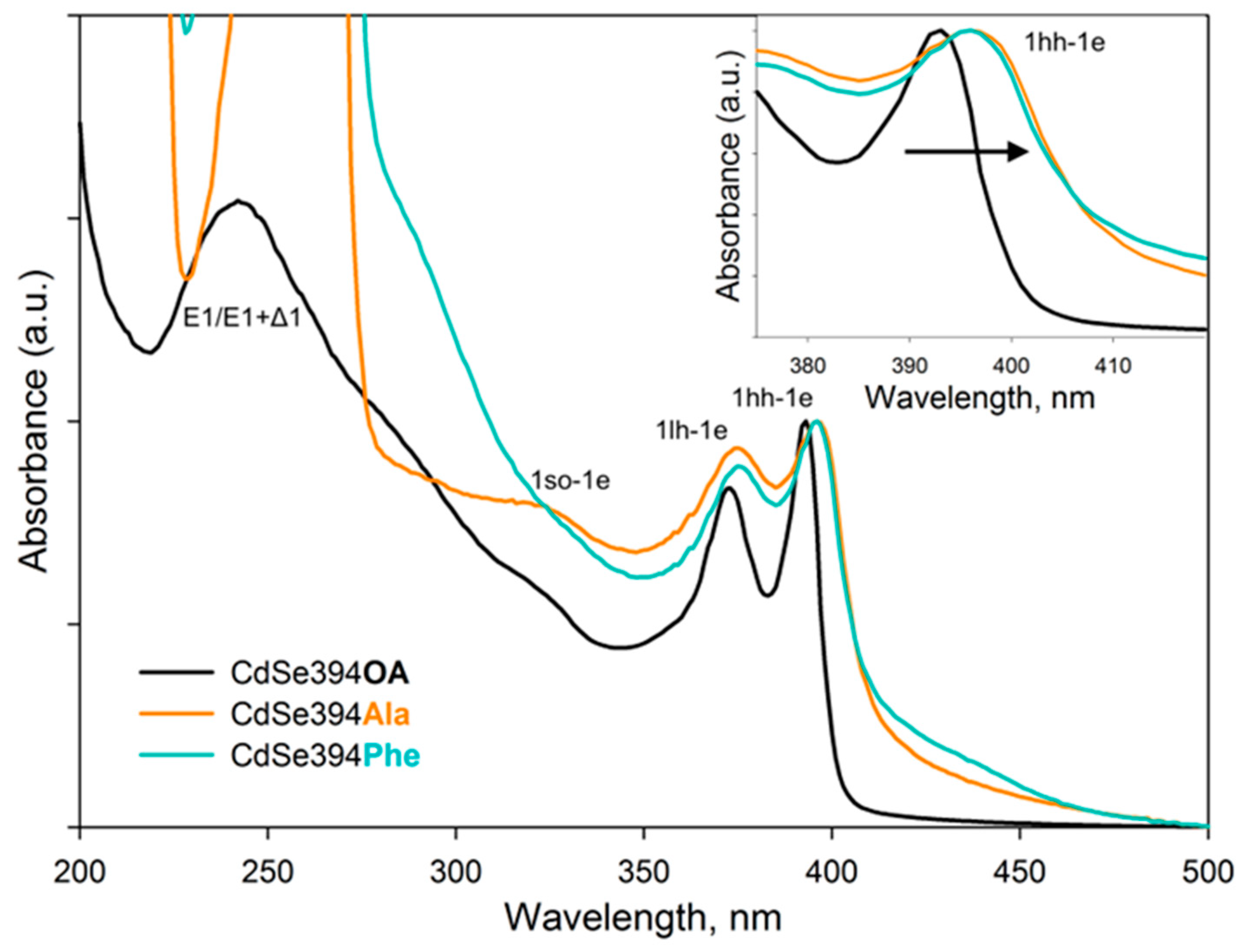 Preprints 91680 g005