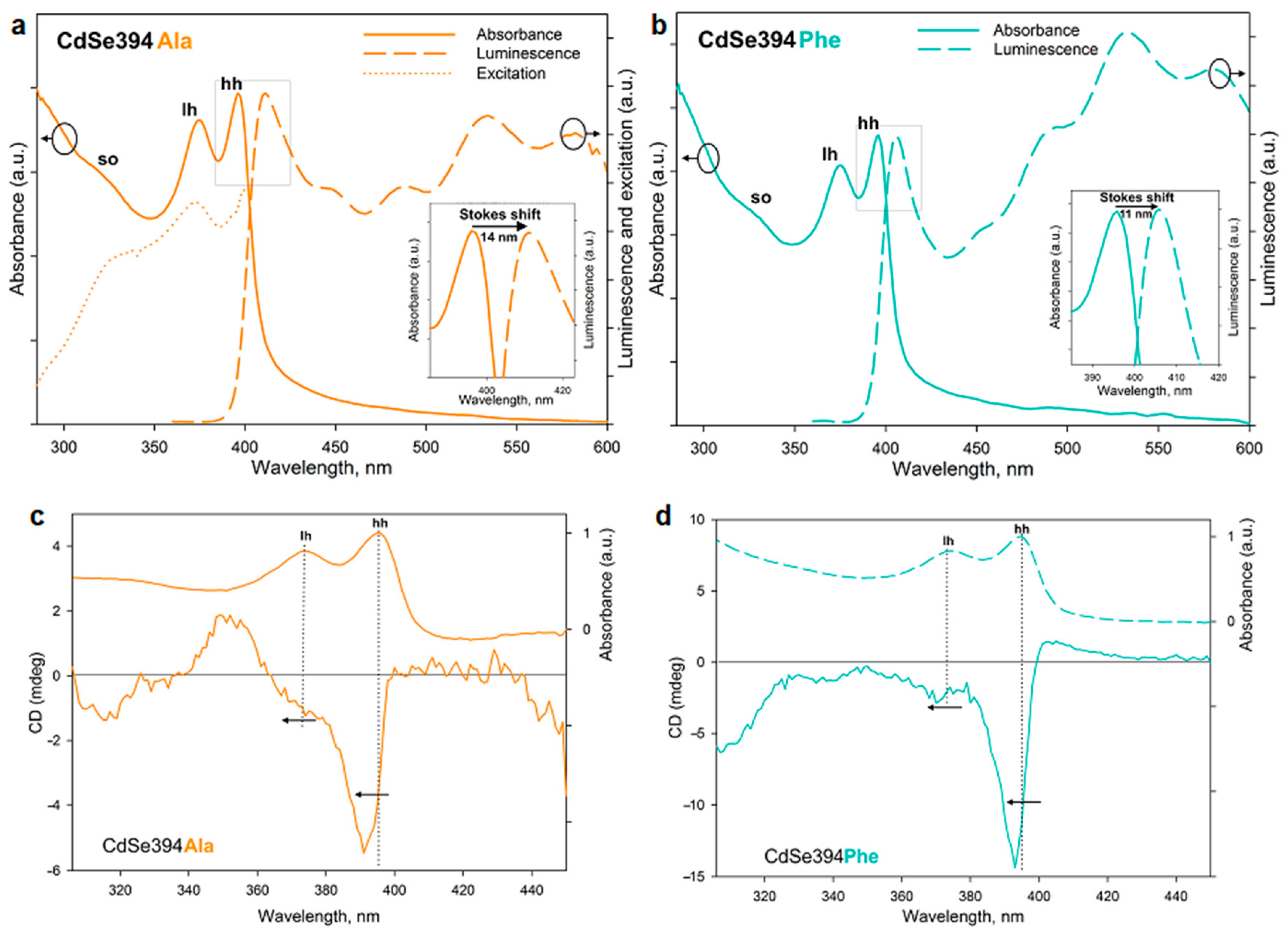 Preprints 91680 g006