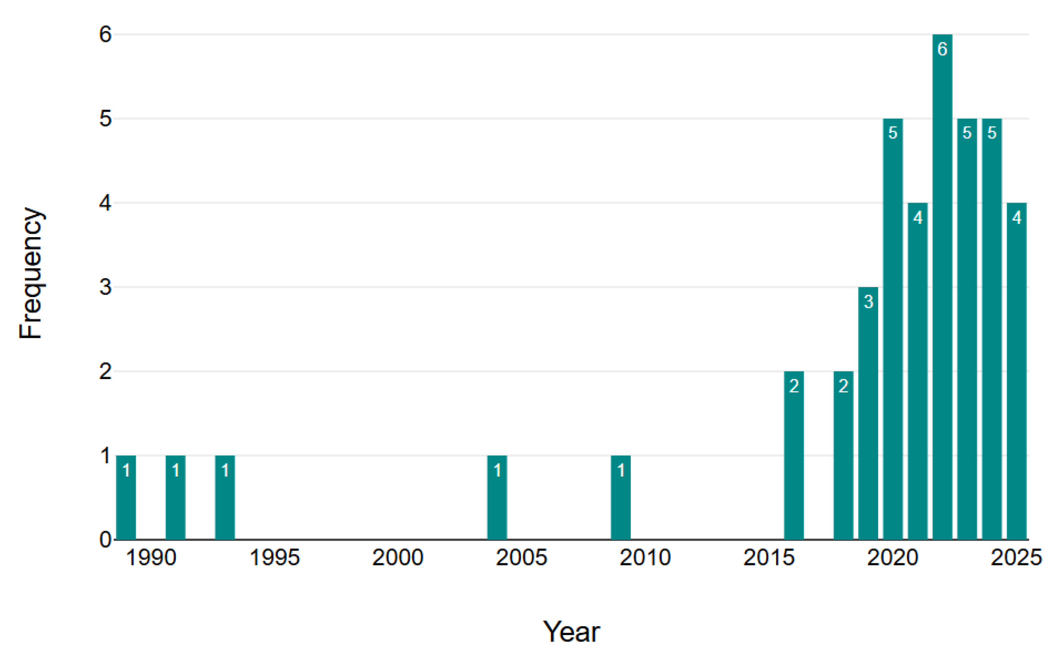 Preprints 167107 g004