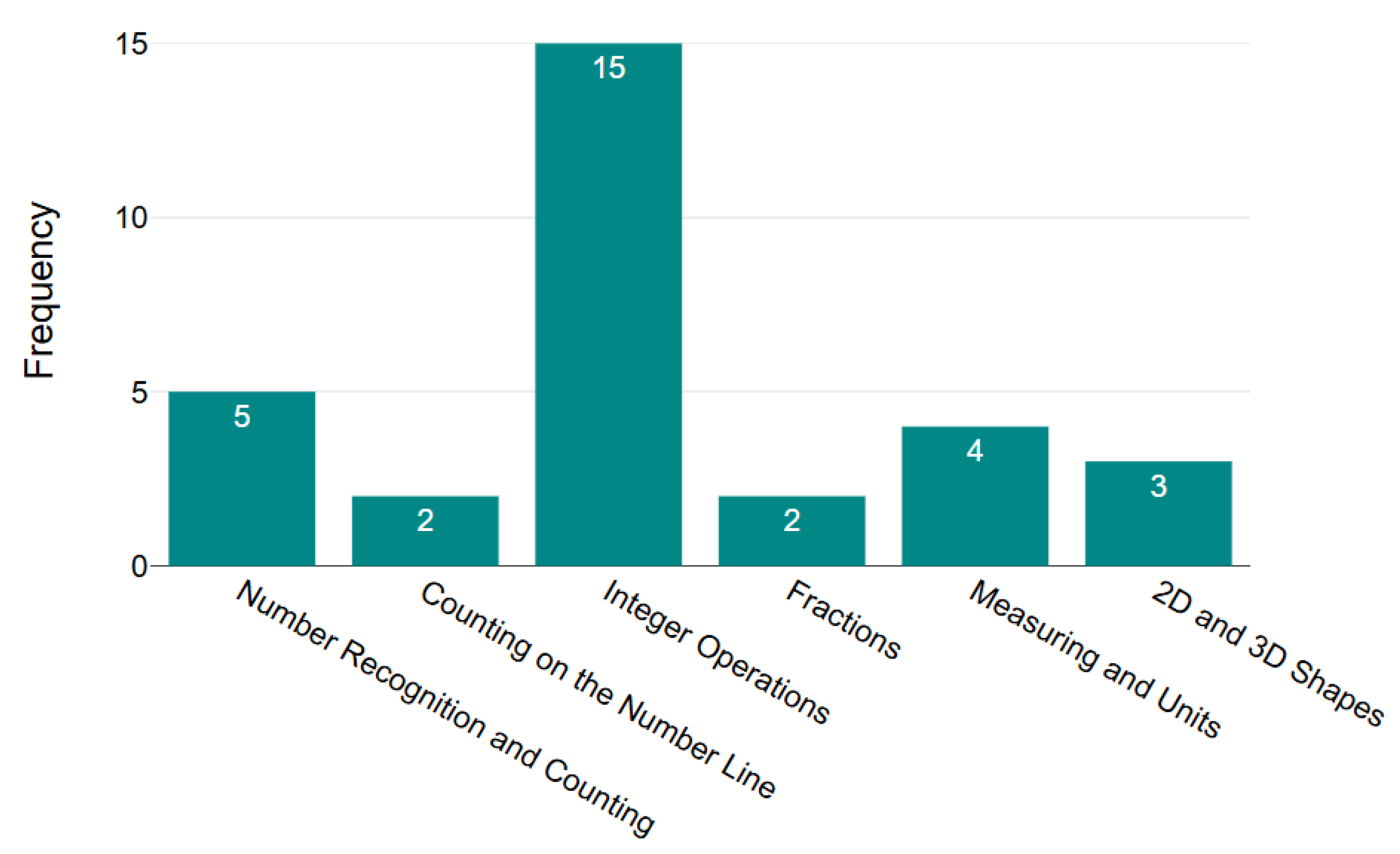 Preprints 167107 g006