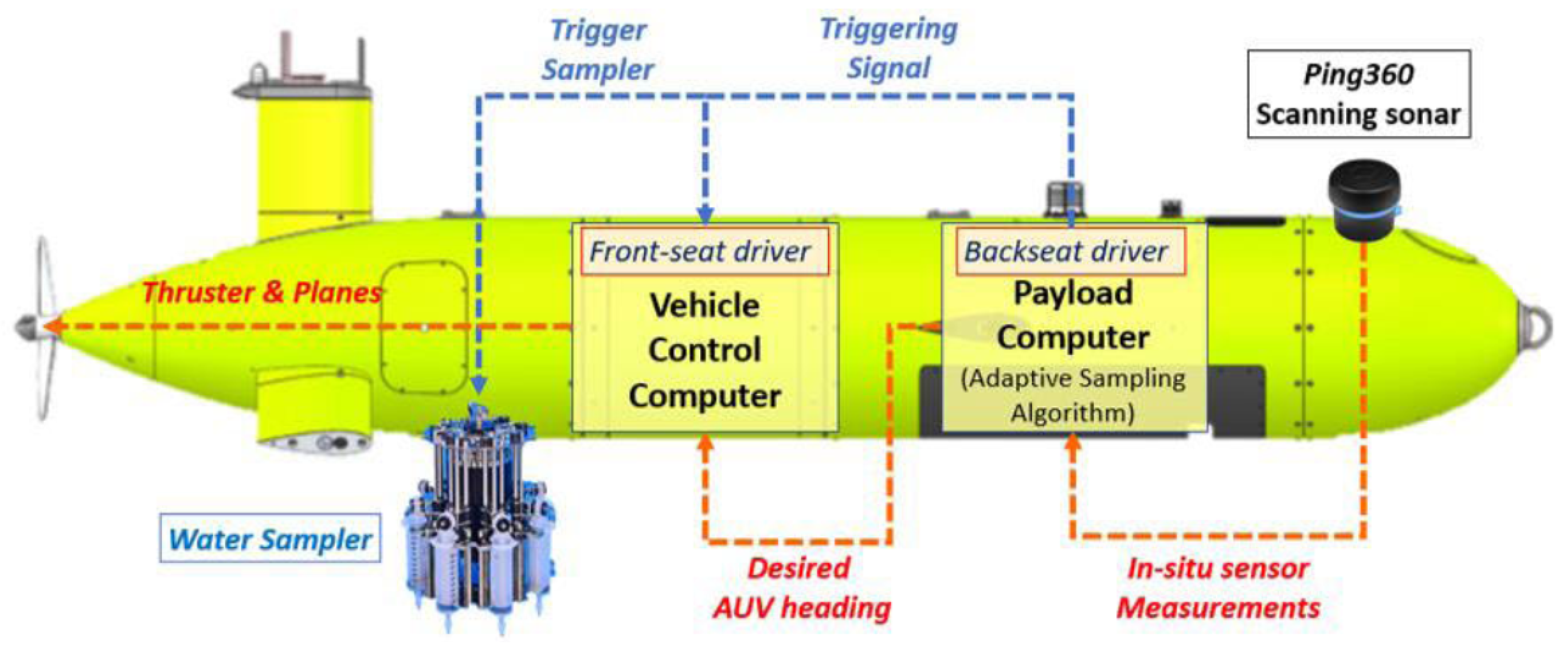Preprints 167729 g003