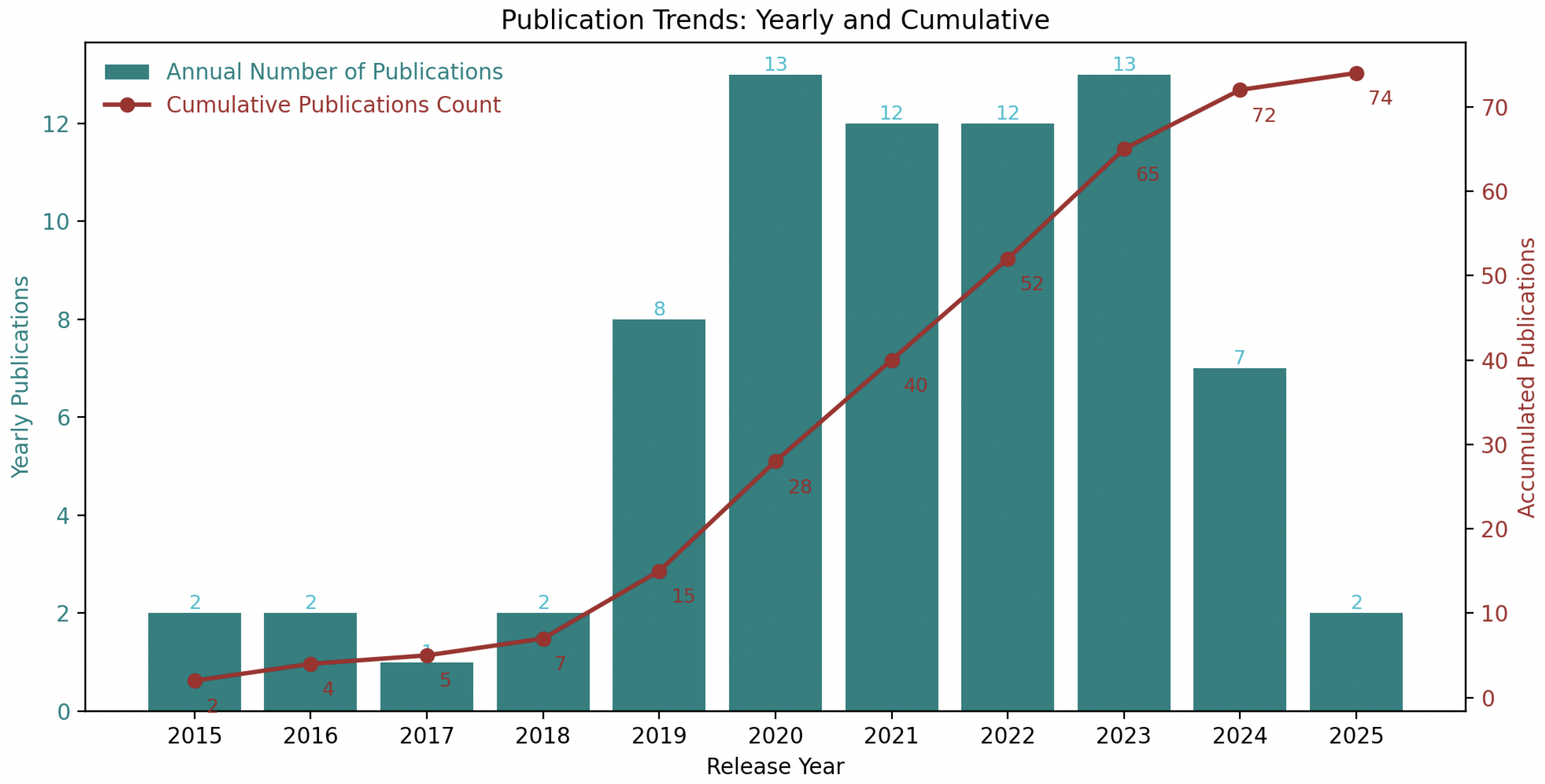 Preprints 167729 g005