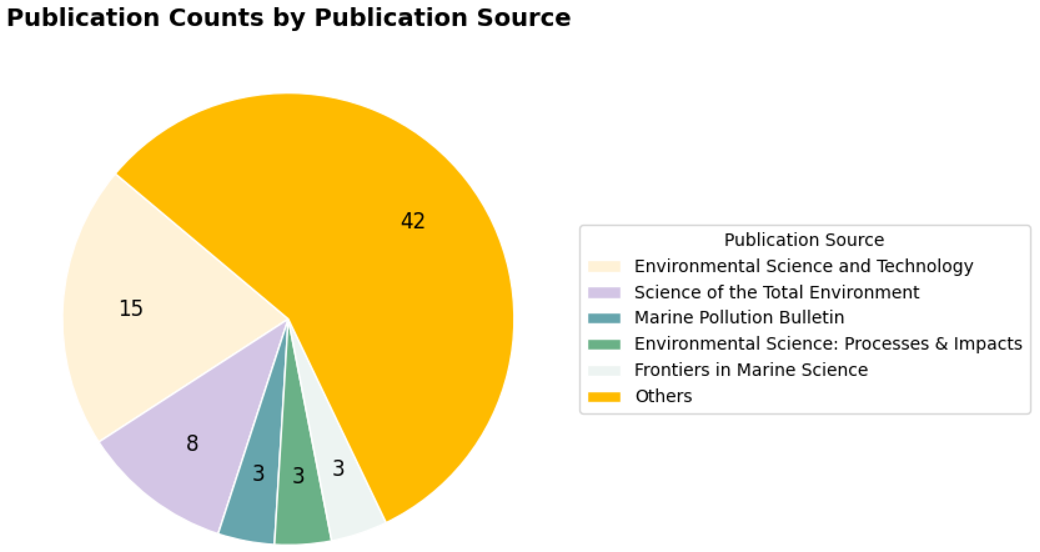 Preprints 167729 g006
