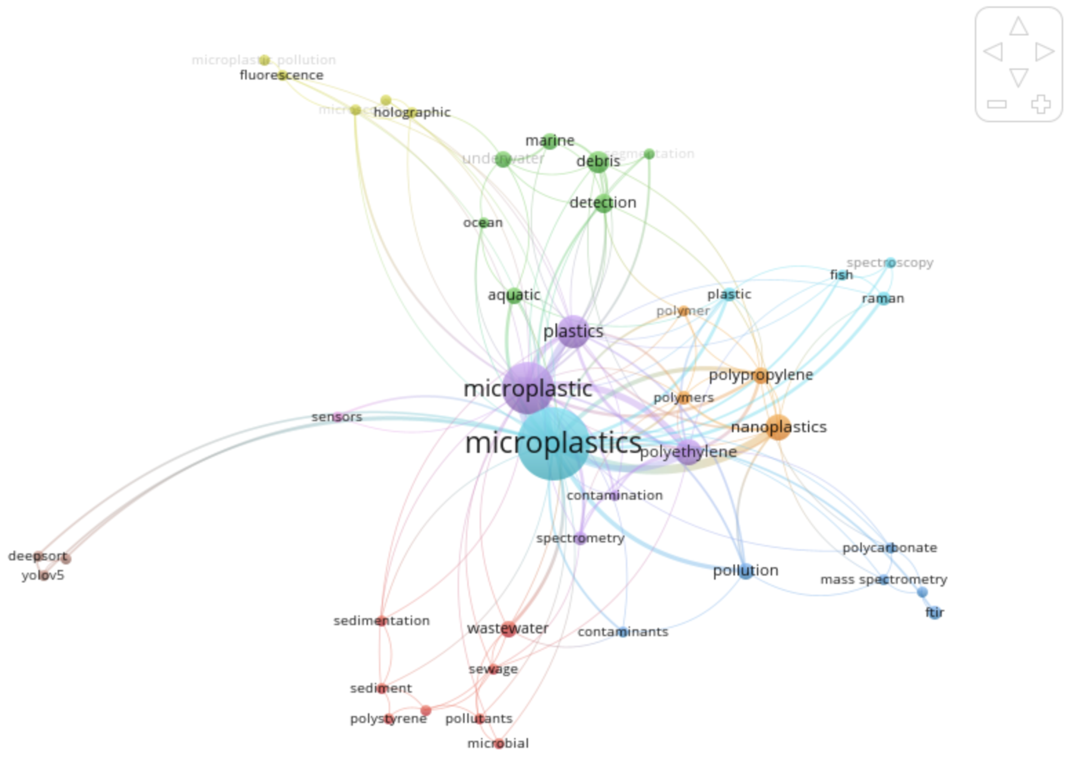 Preprints 167729 g007