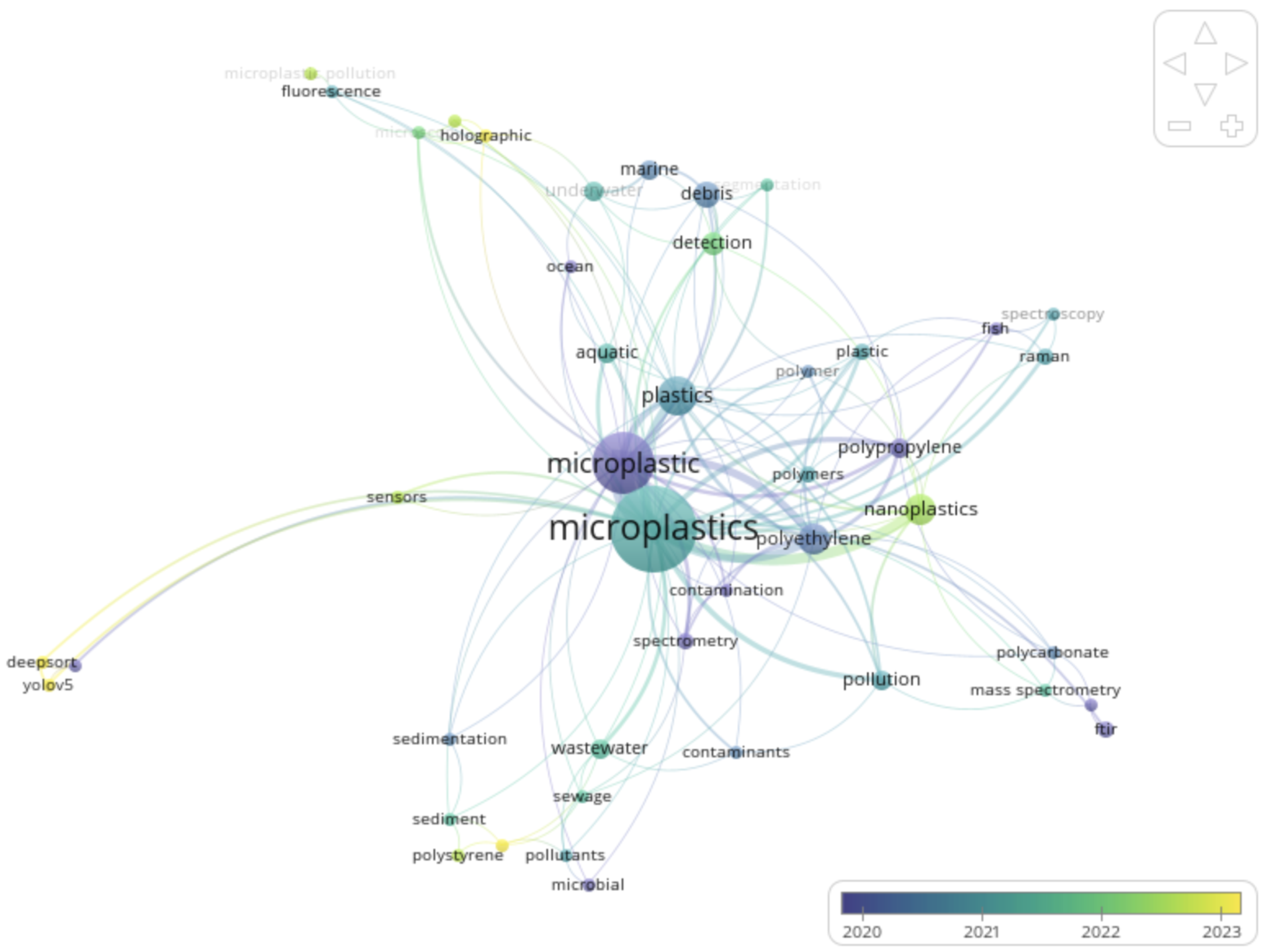Preprints 167729 g008