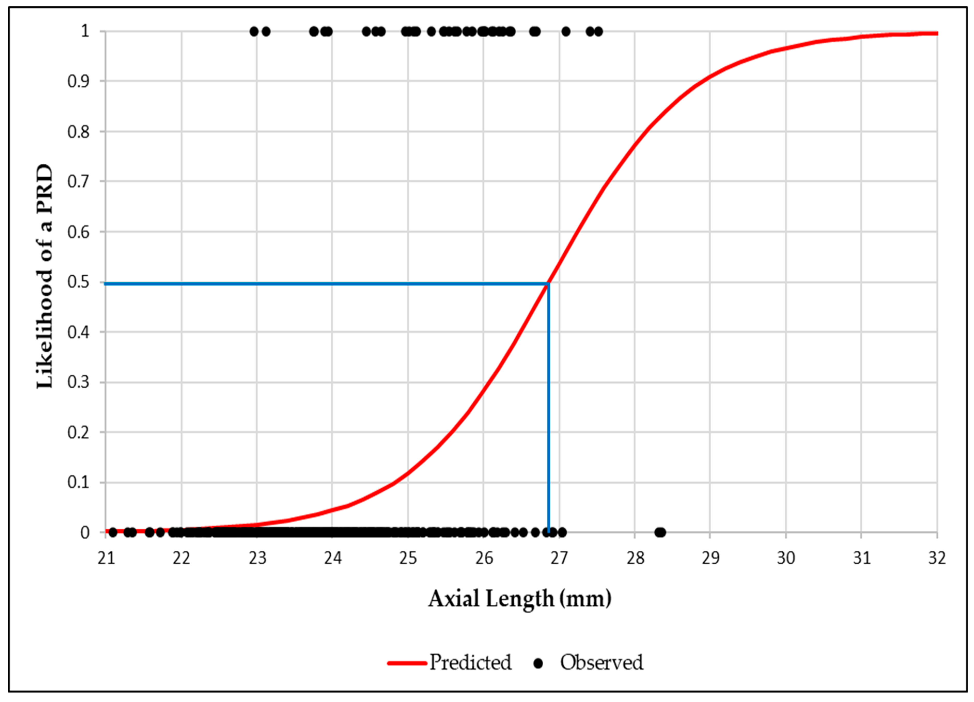 Preprints 155750 g002