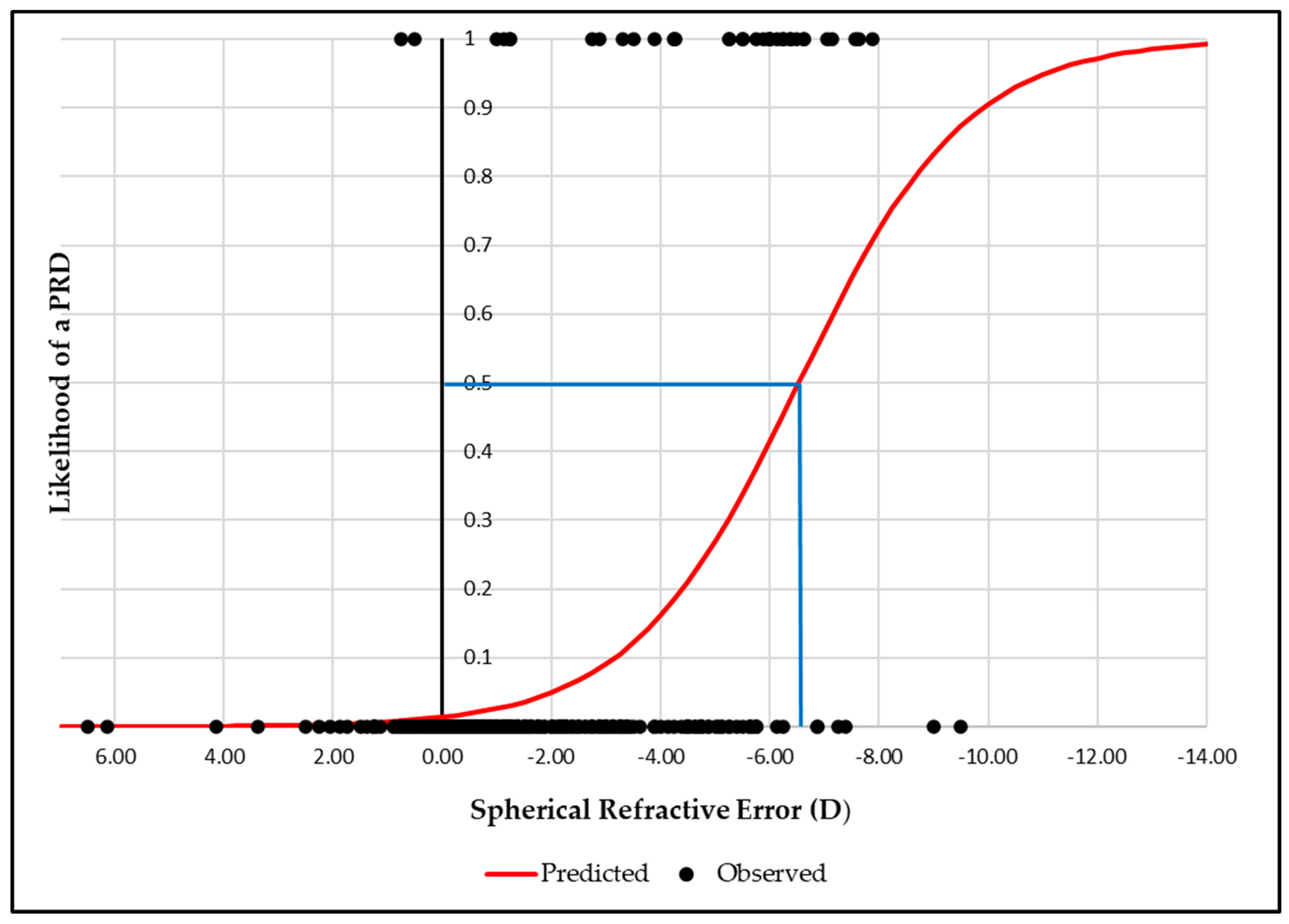 Preprints 155750 g003