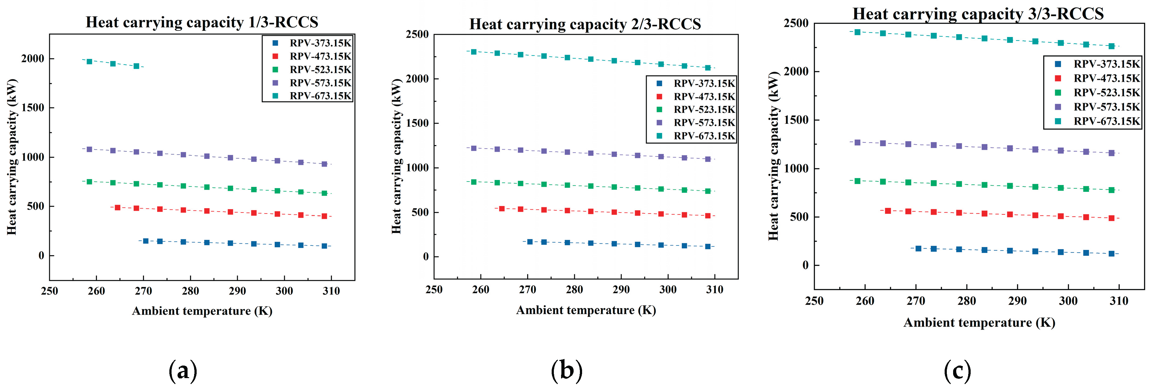 Preprints 172138 g004