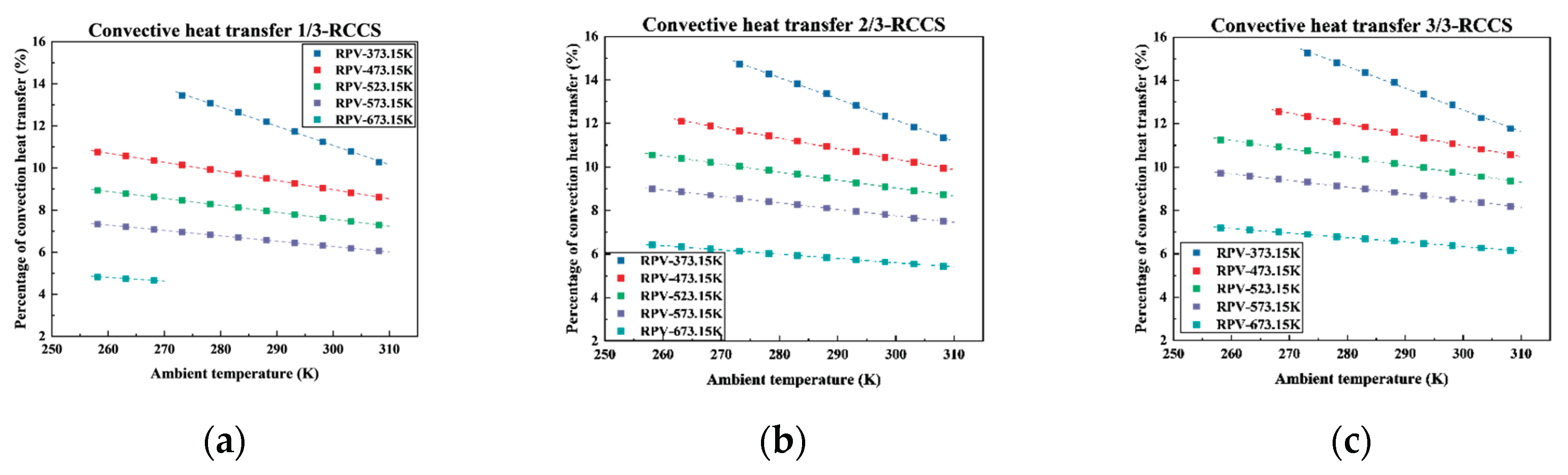 Preprints 172138 g005