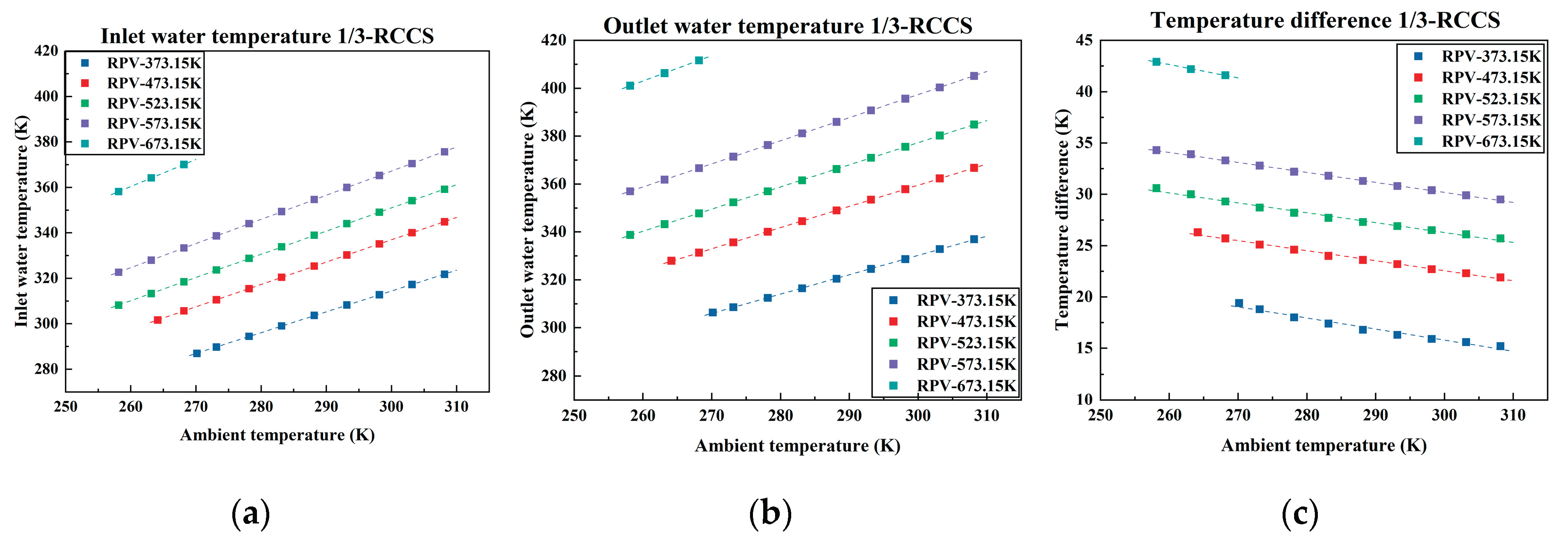 Preprints 172138 g007