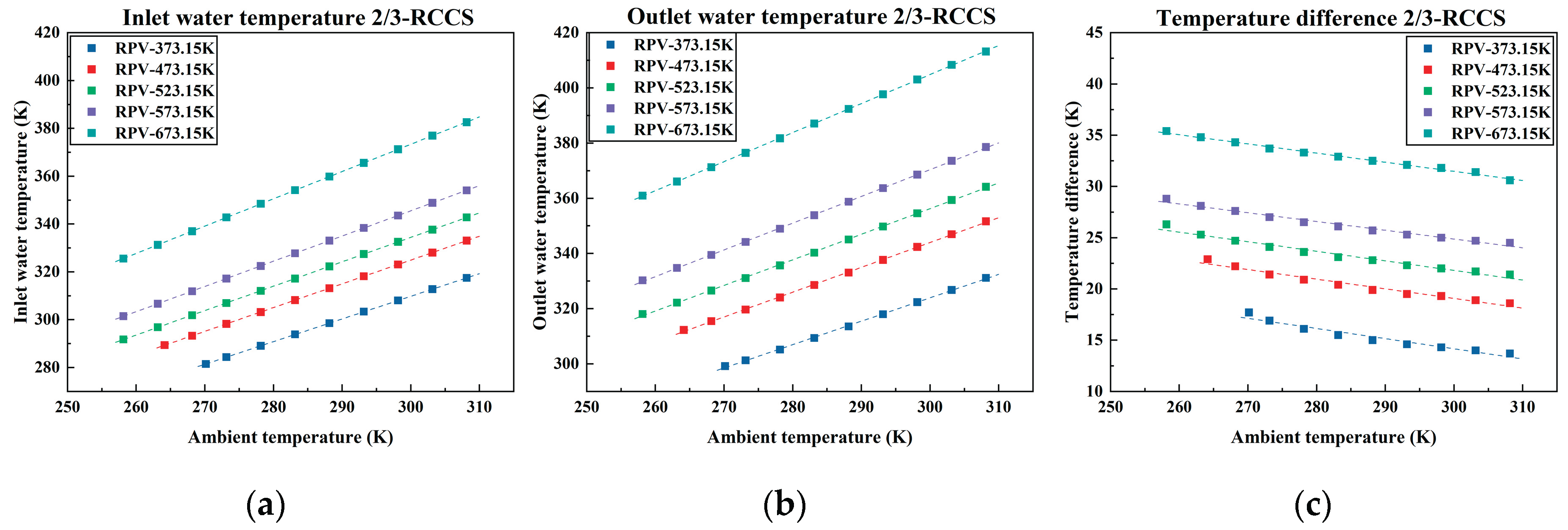 Preprints 172138 g008