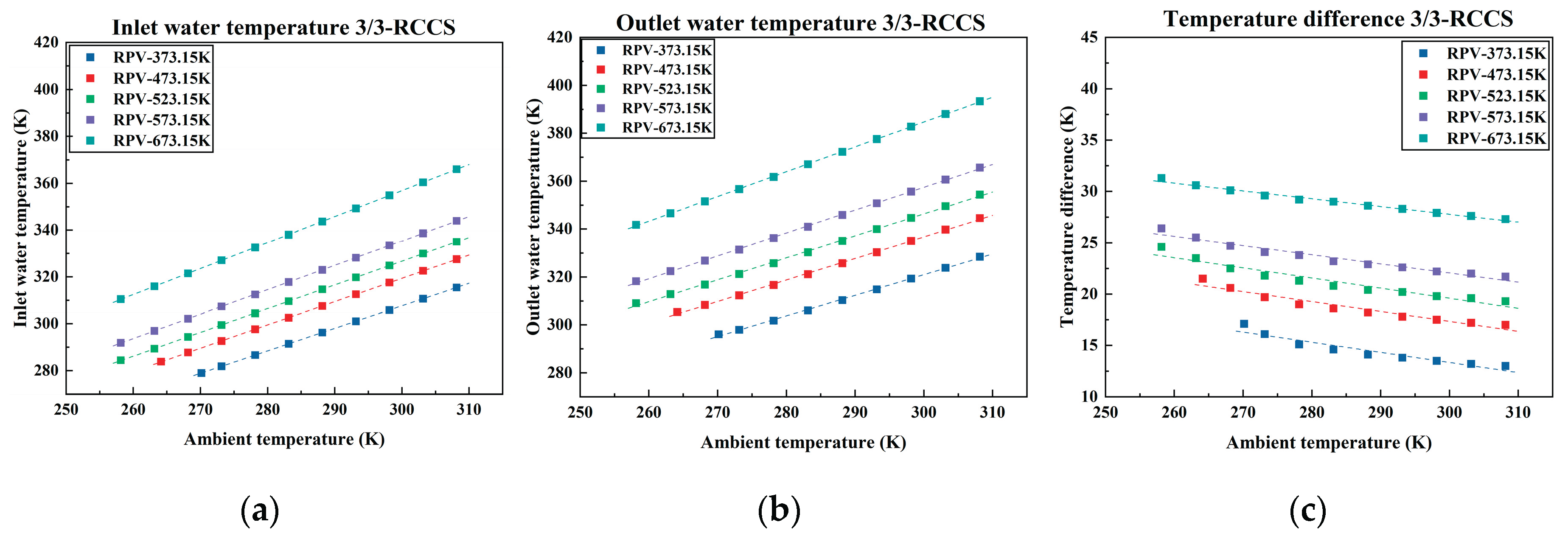Preprints 172138 g009