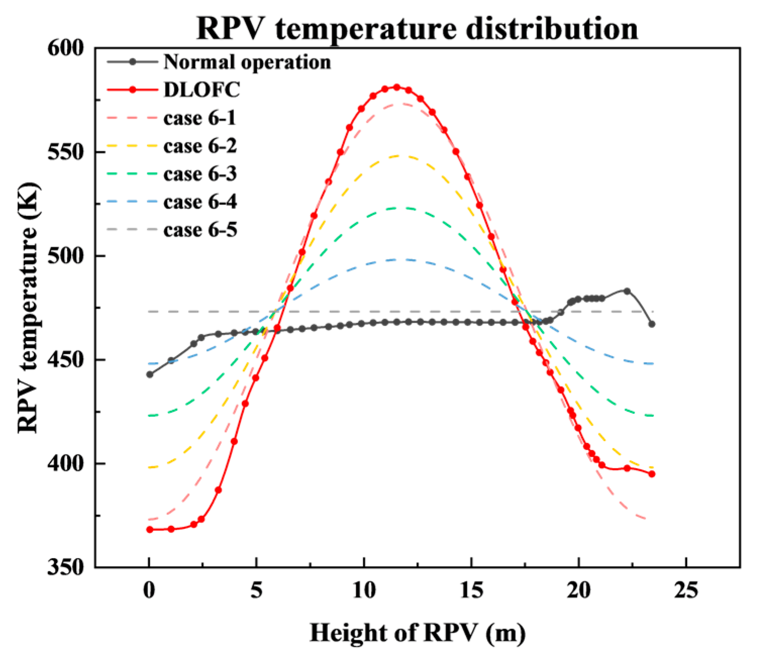 Preprints 172138 g010