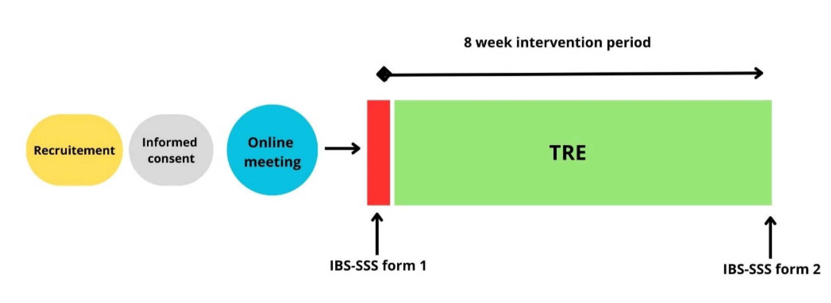Preprints 196035 g001