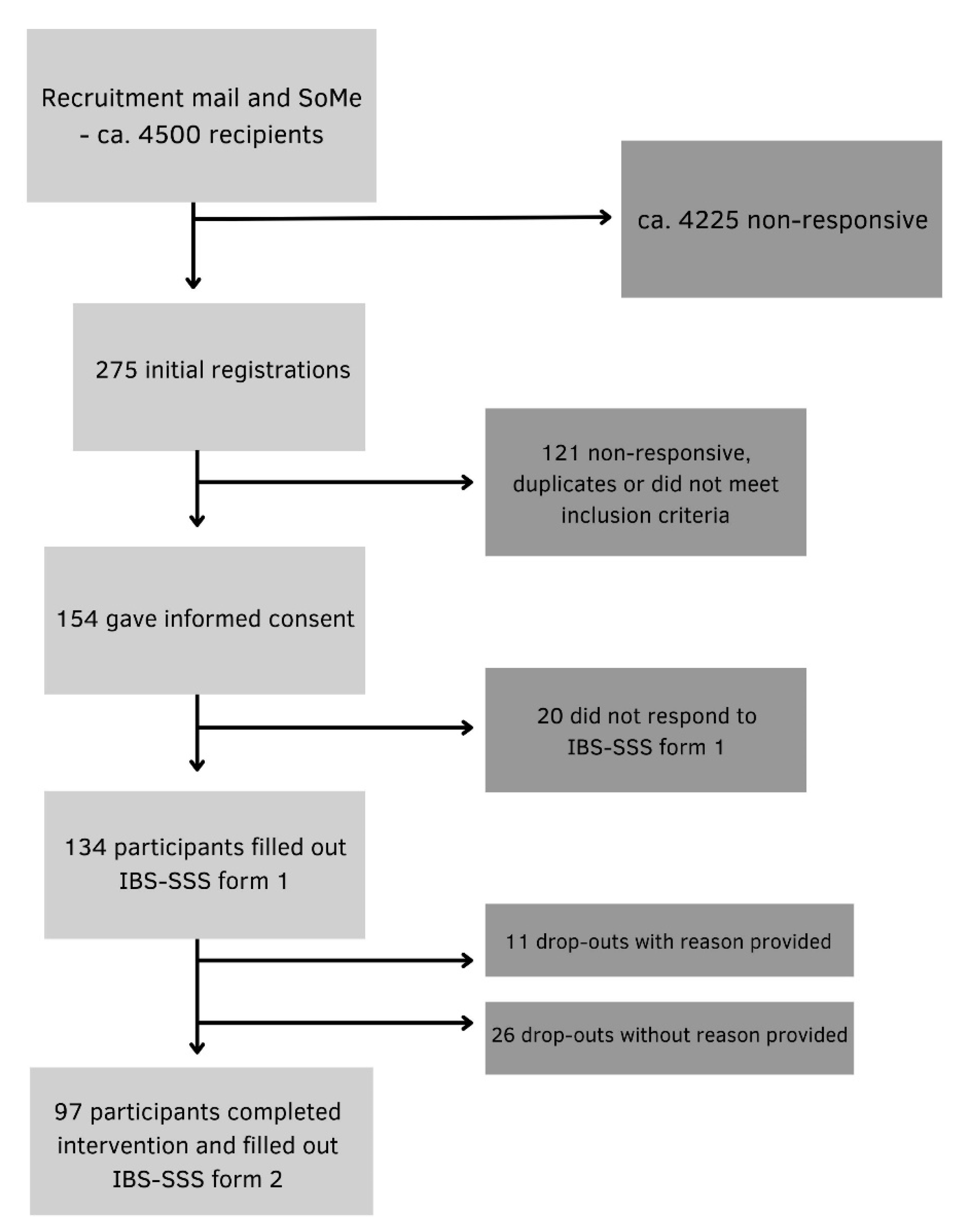Preprints 196035 g002