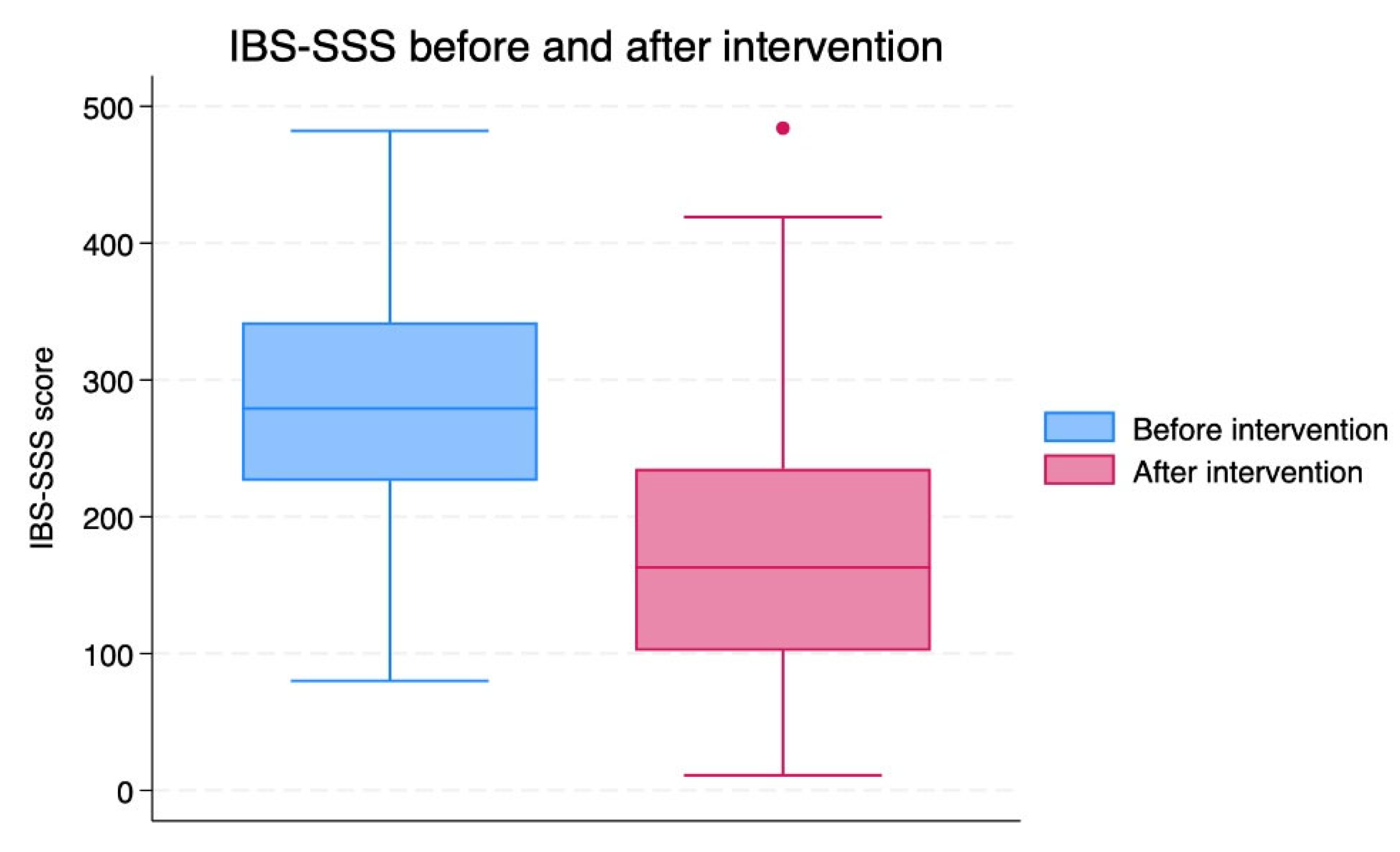 Preprints 196035 g003