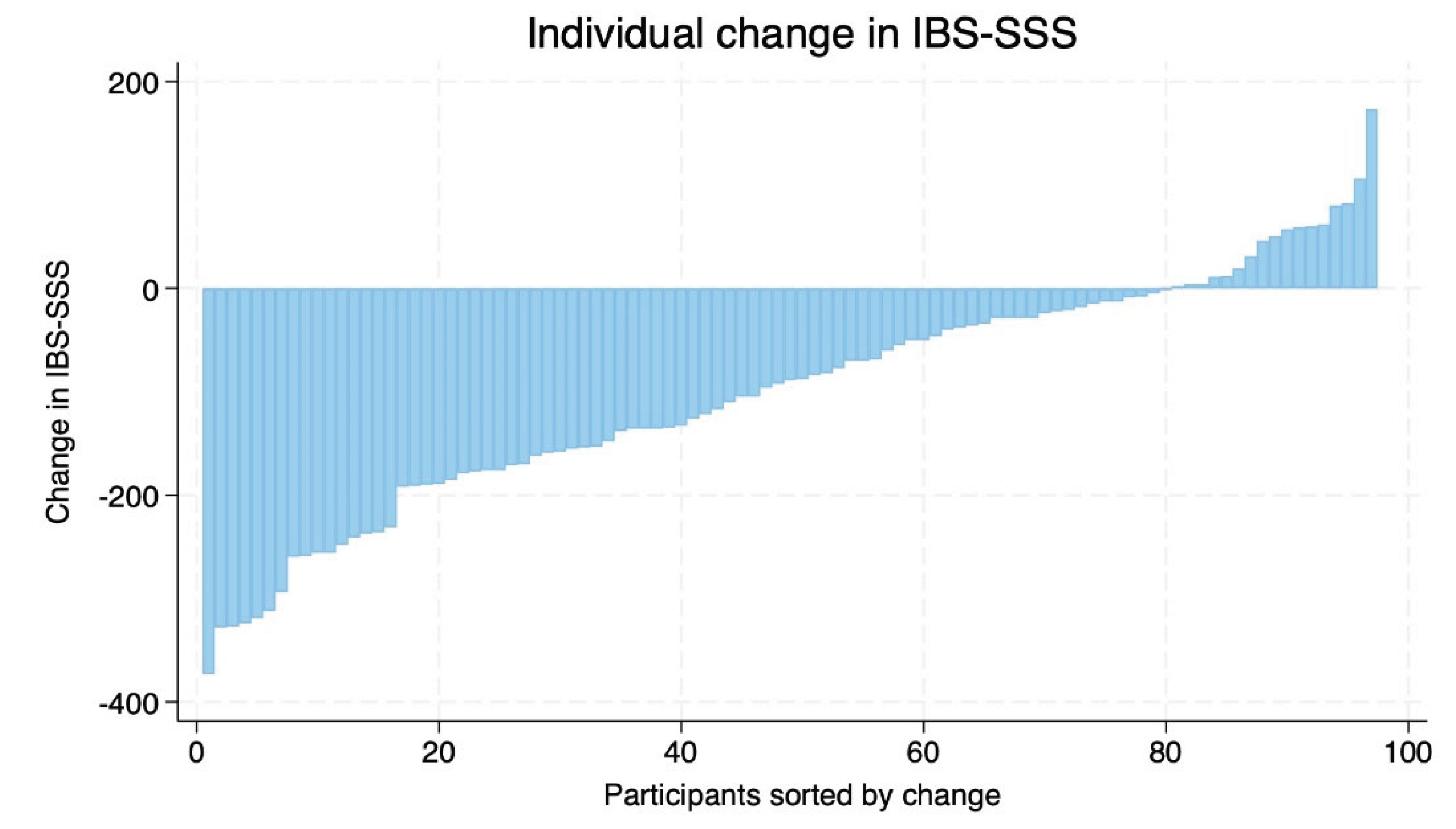 Preprints 196035 g004