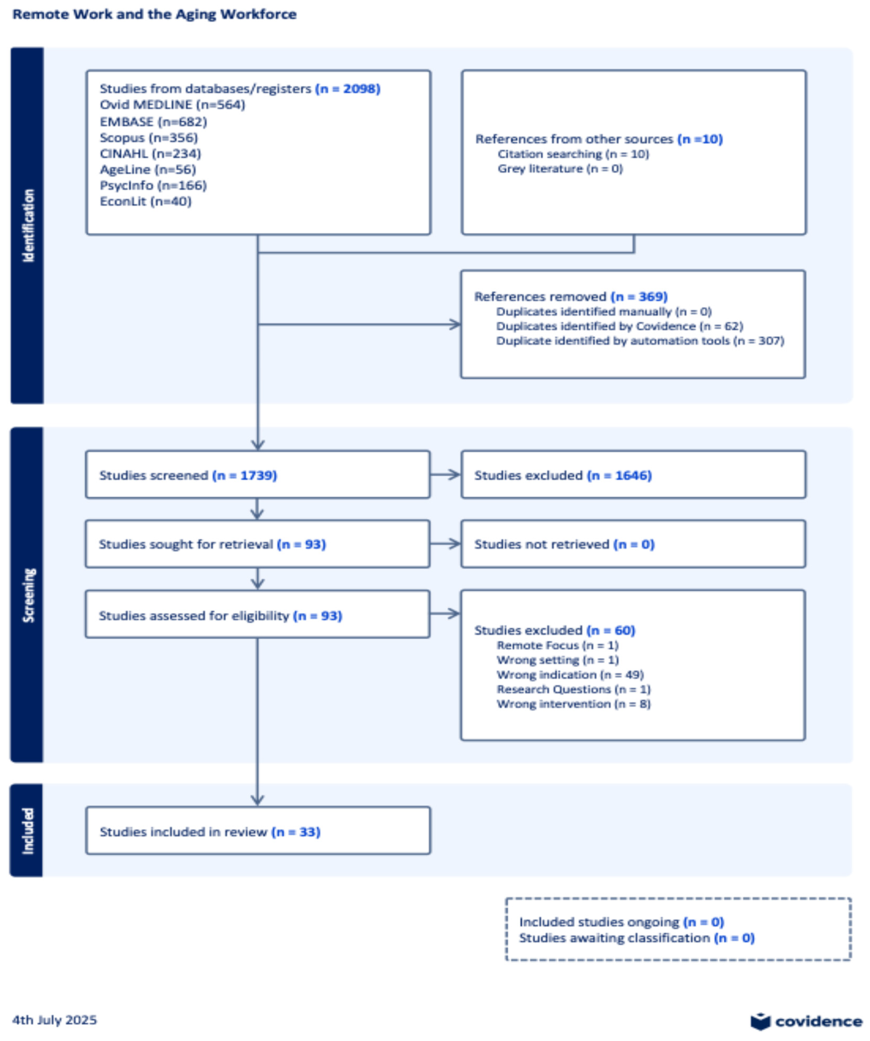 Preprints 176880 g002