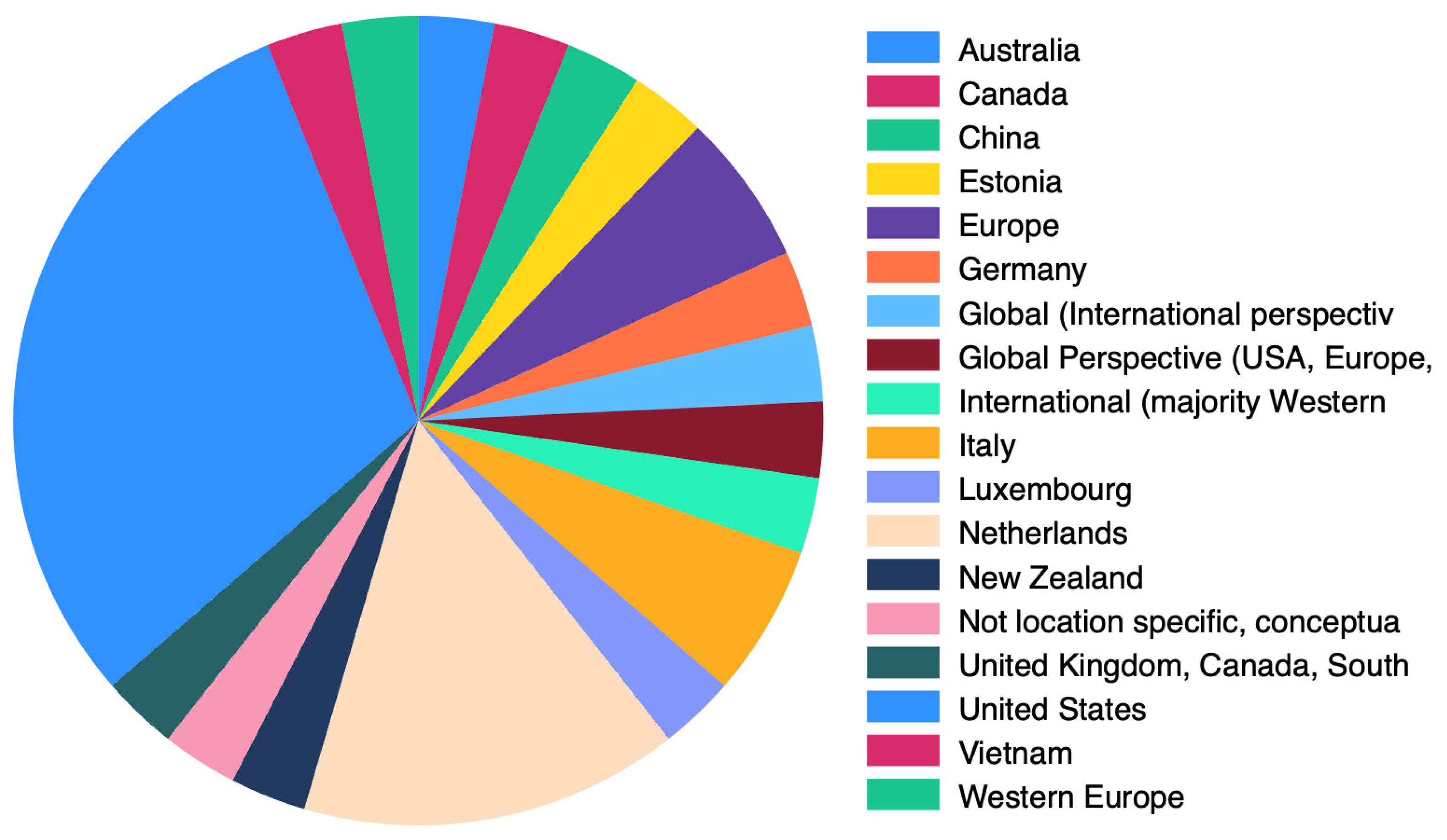 Preprints 176880 g003