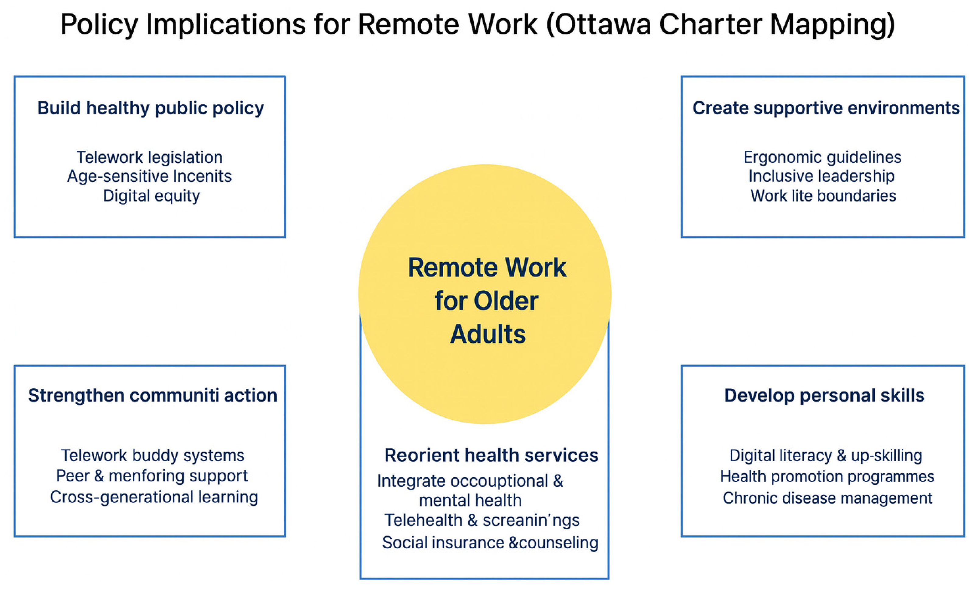 Preprints 176880 g004