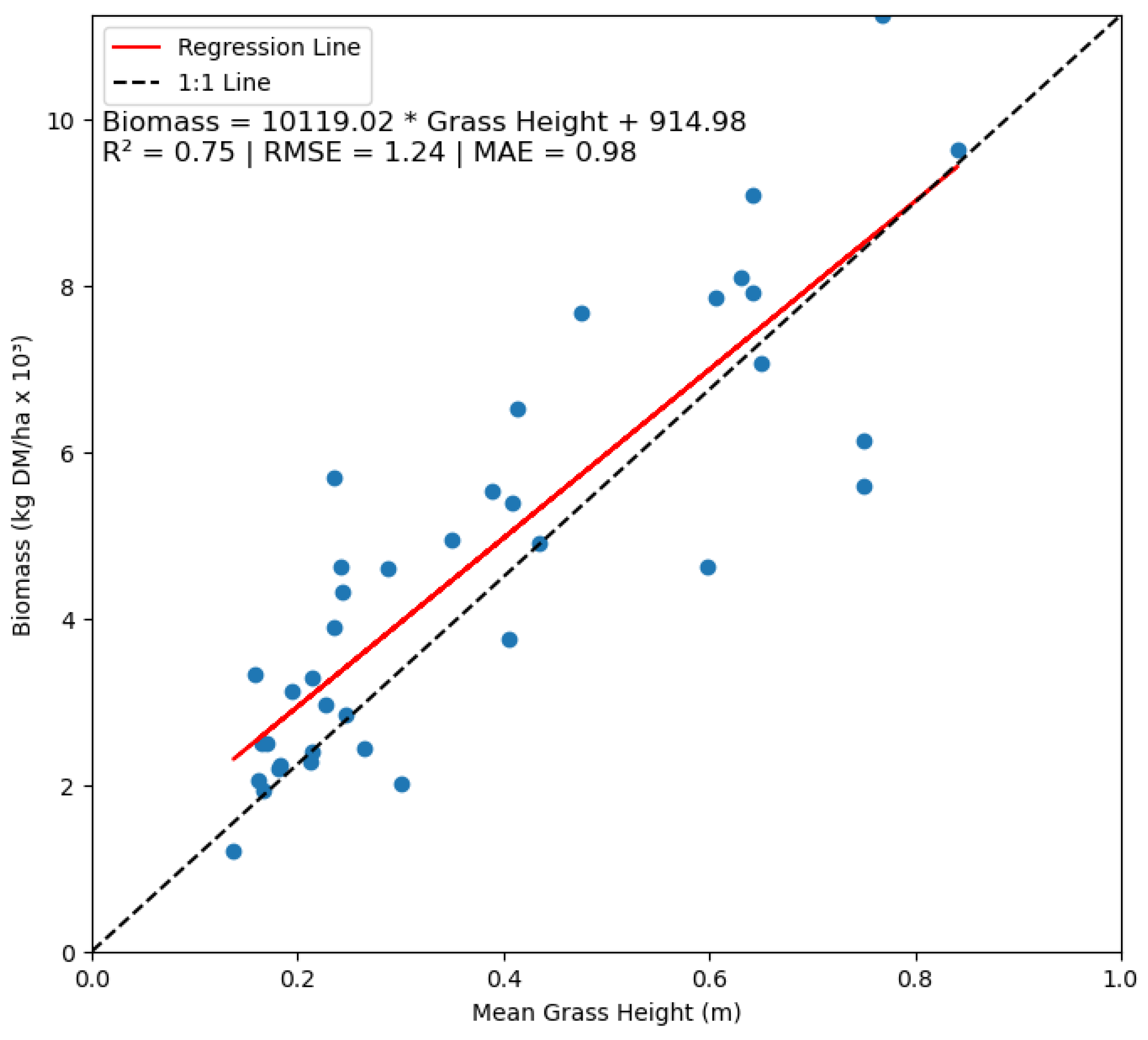 Preprints 114322 g004