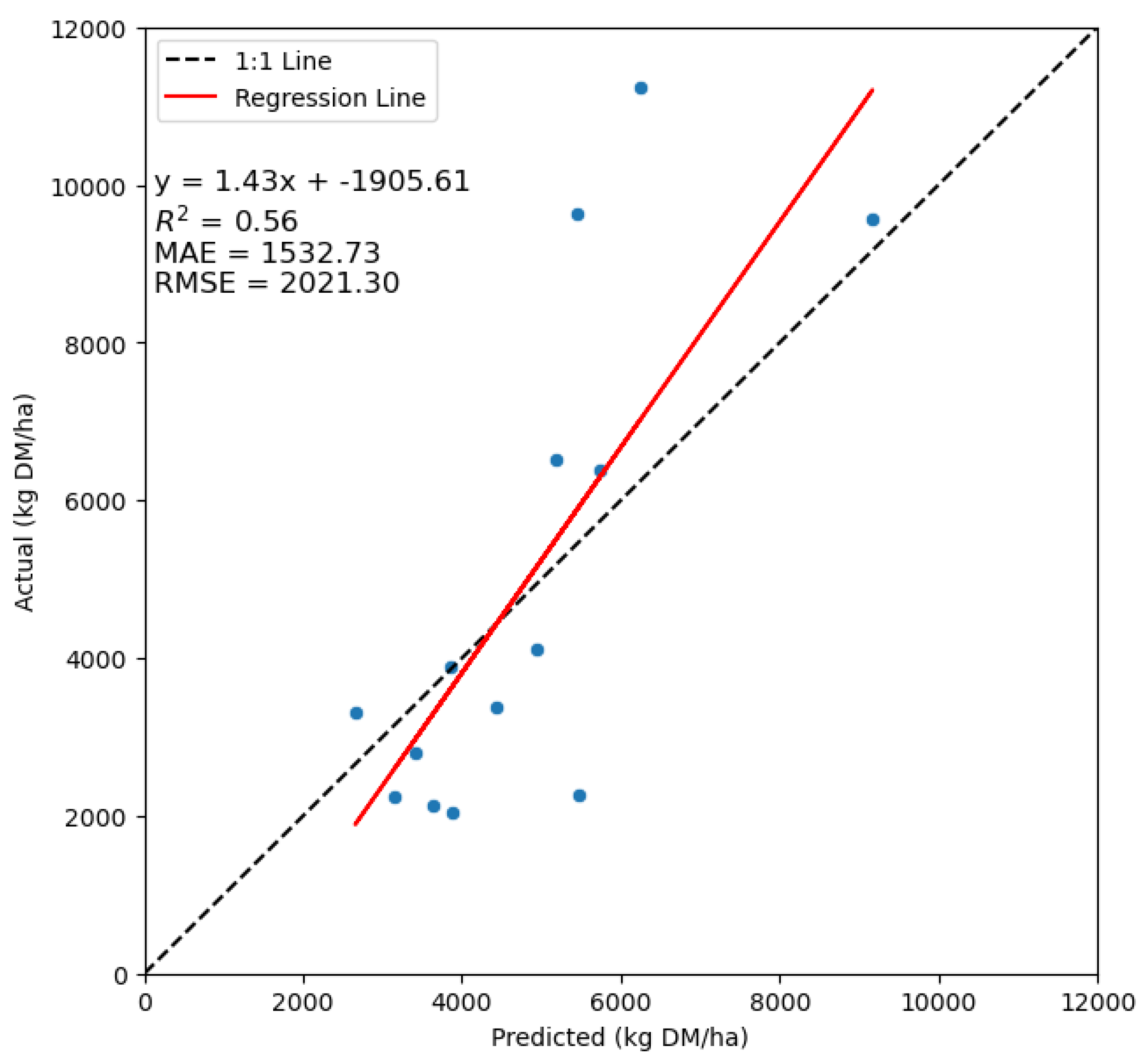 Preprints 114322 g005