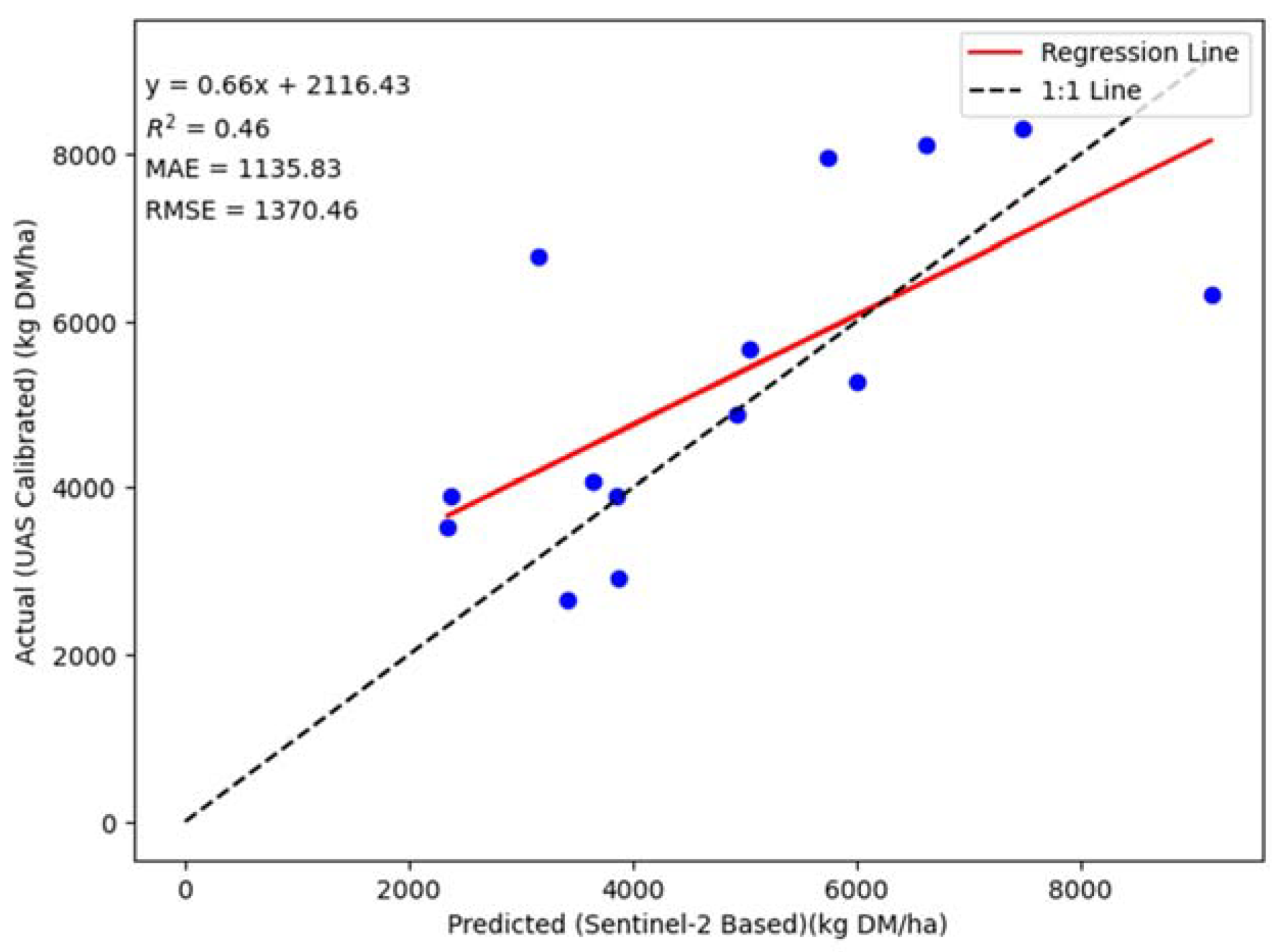Preprints 114322 g006