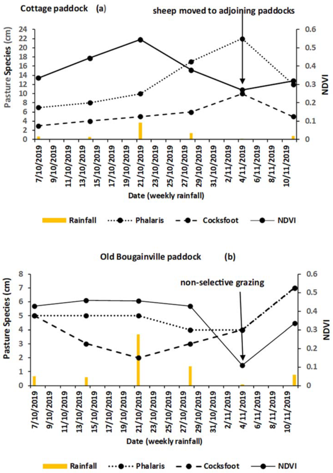Preprints 114322 g010