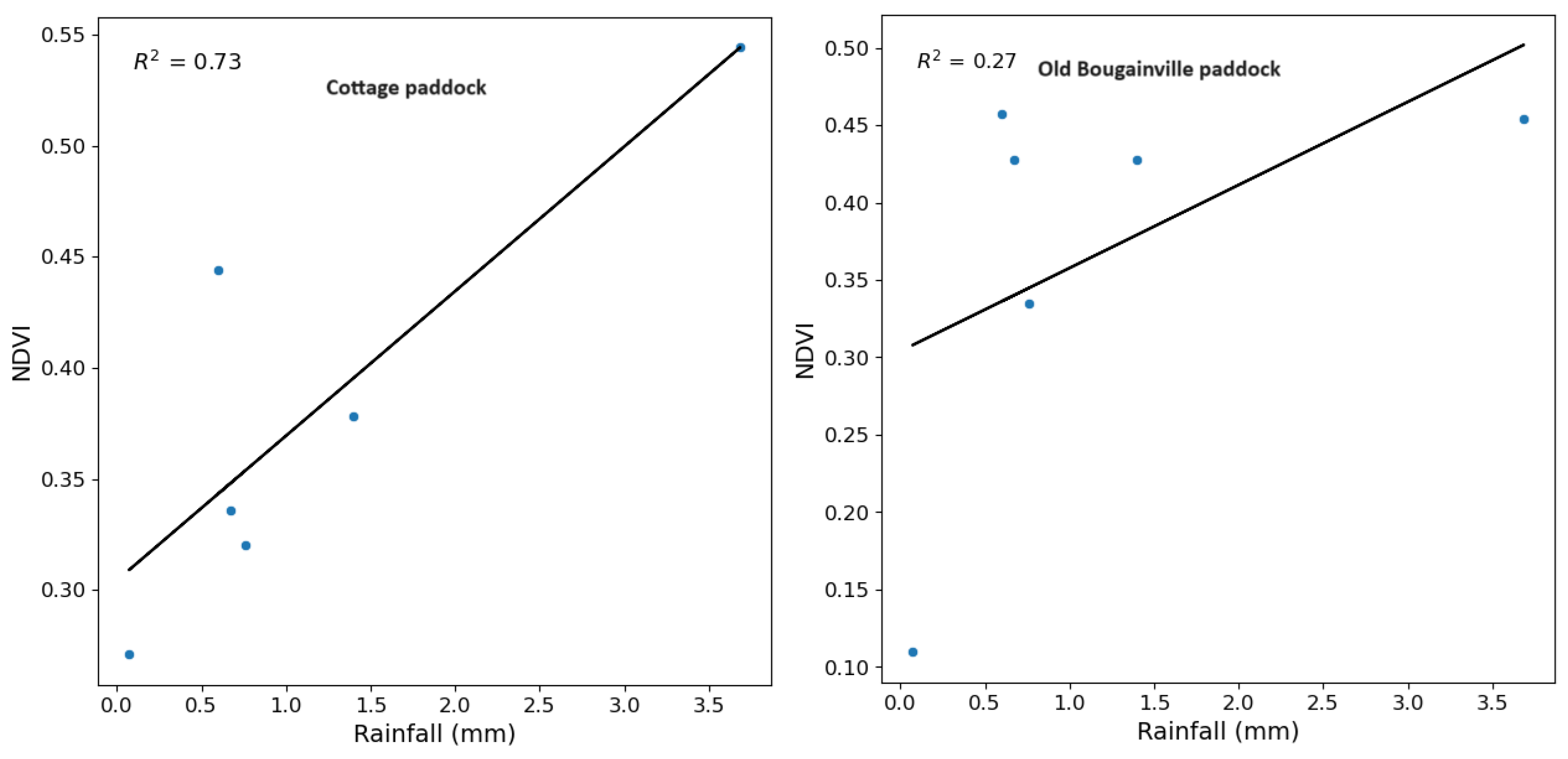 Preprints 114322 g011