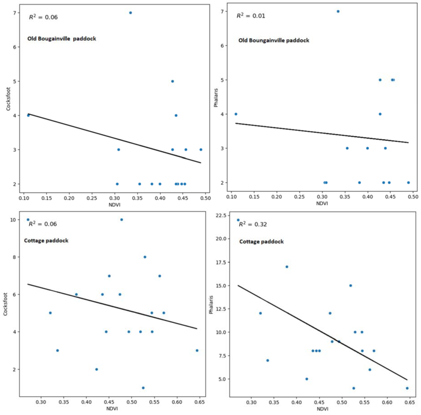 Preprints 114322 g012